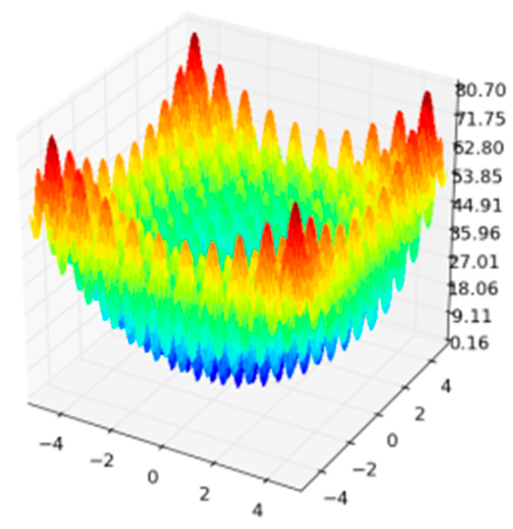 Algorithms 10 00018 g005