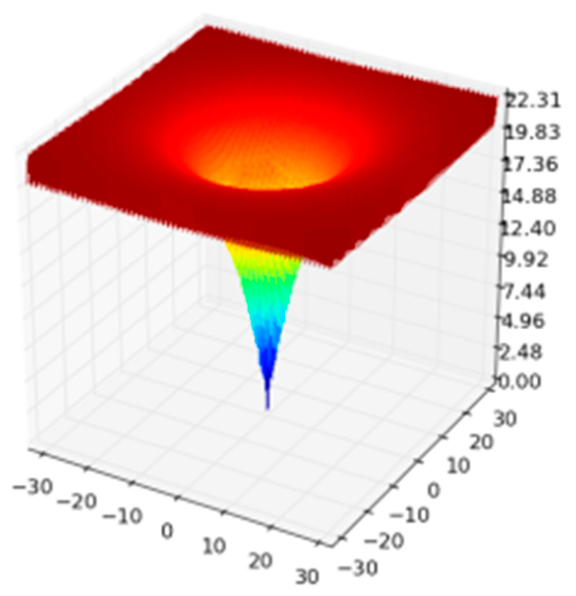 Algorithms 10 00018 g007