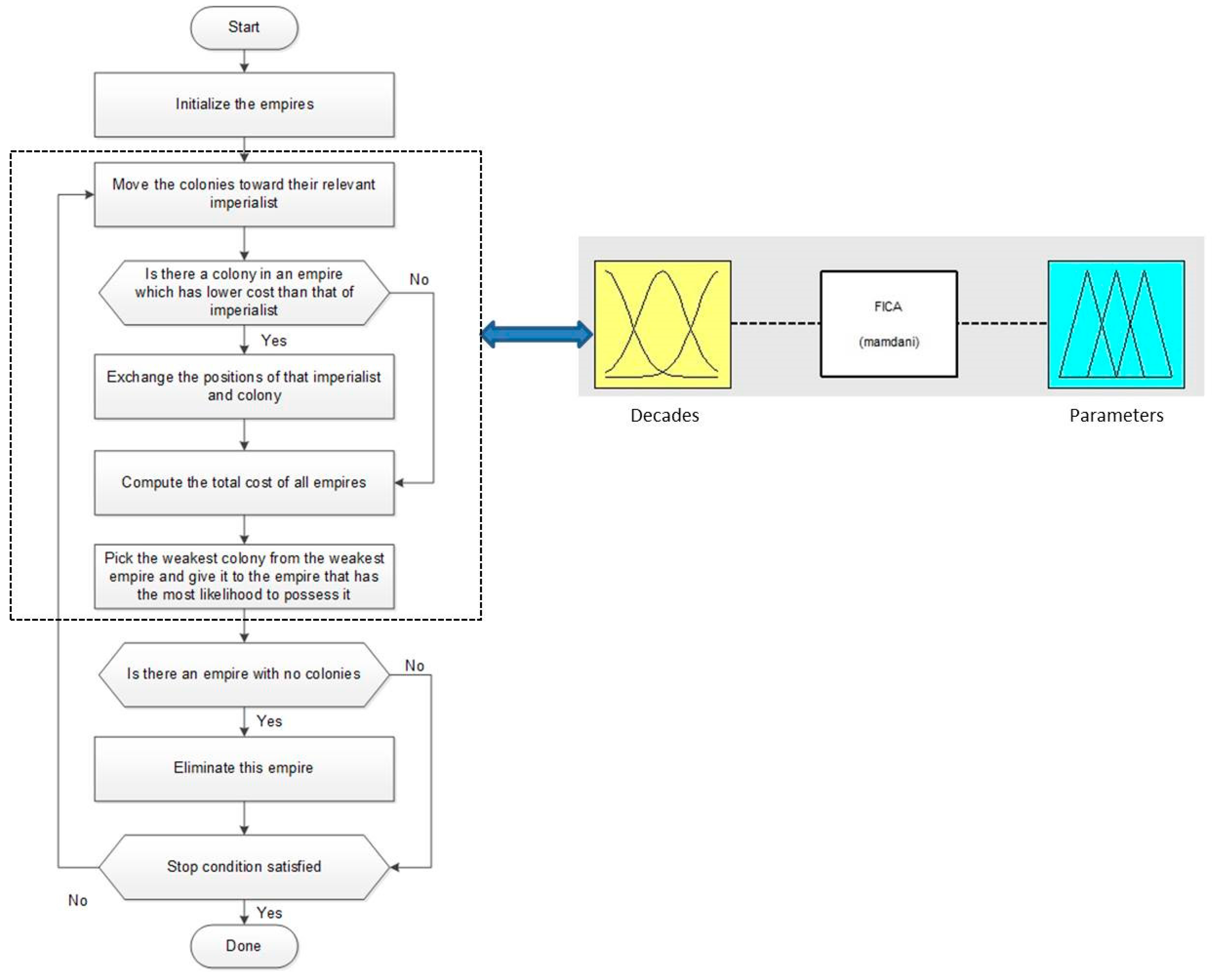 Algorithms 10 00018 g008