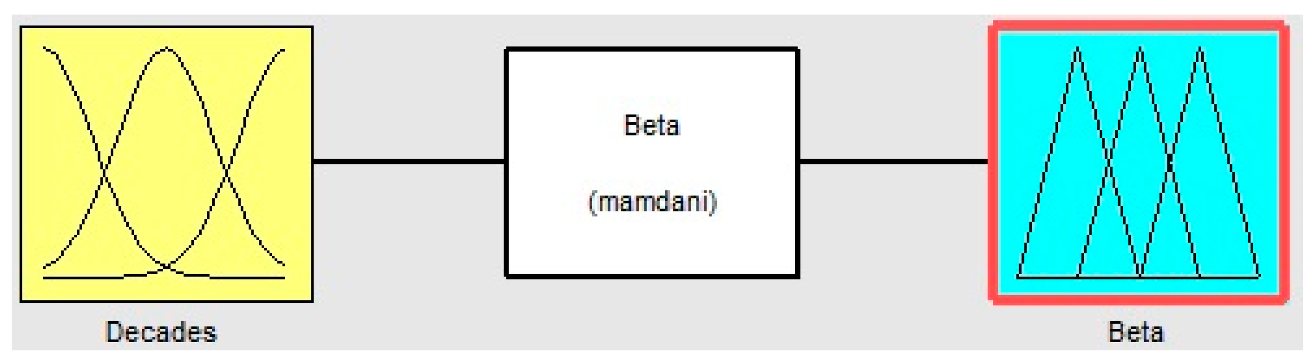 Algorithms 10 00018 g009