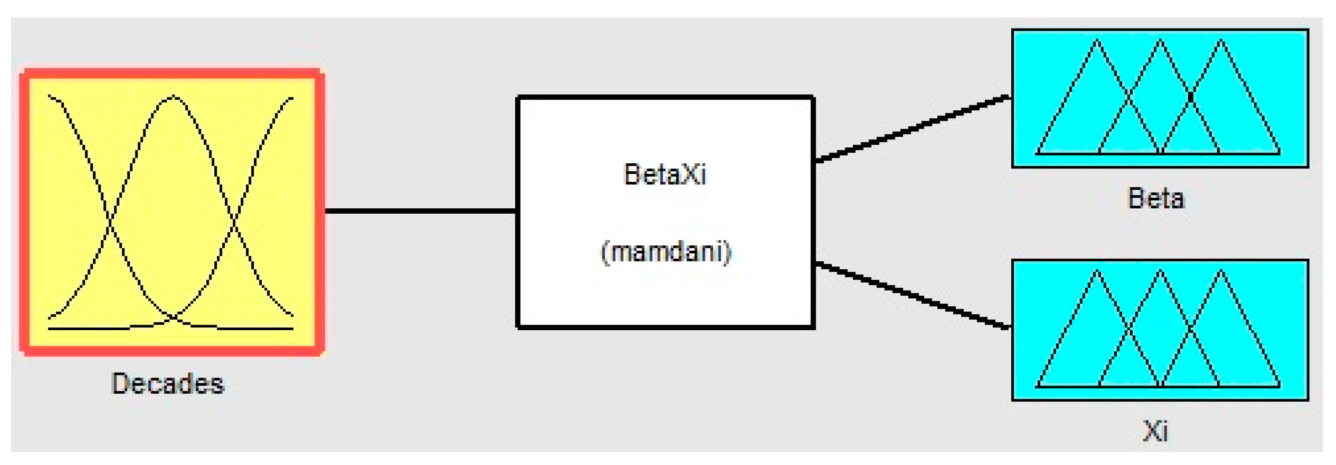 Algorithms 10 00018 g011