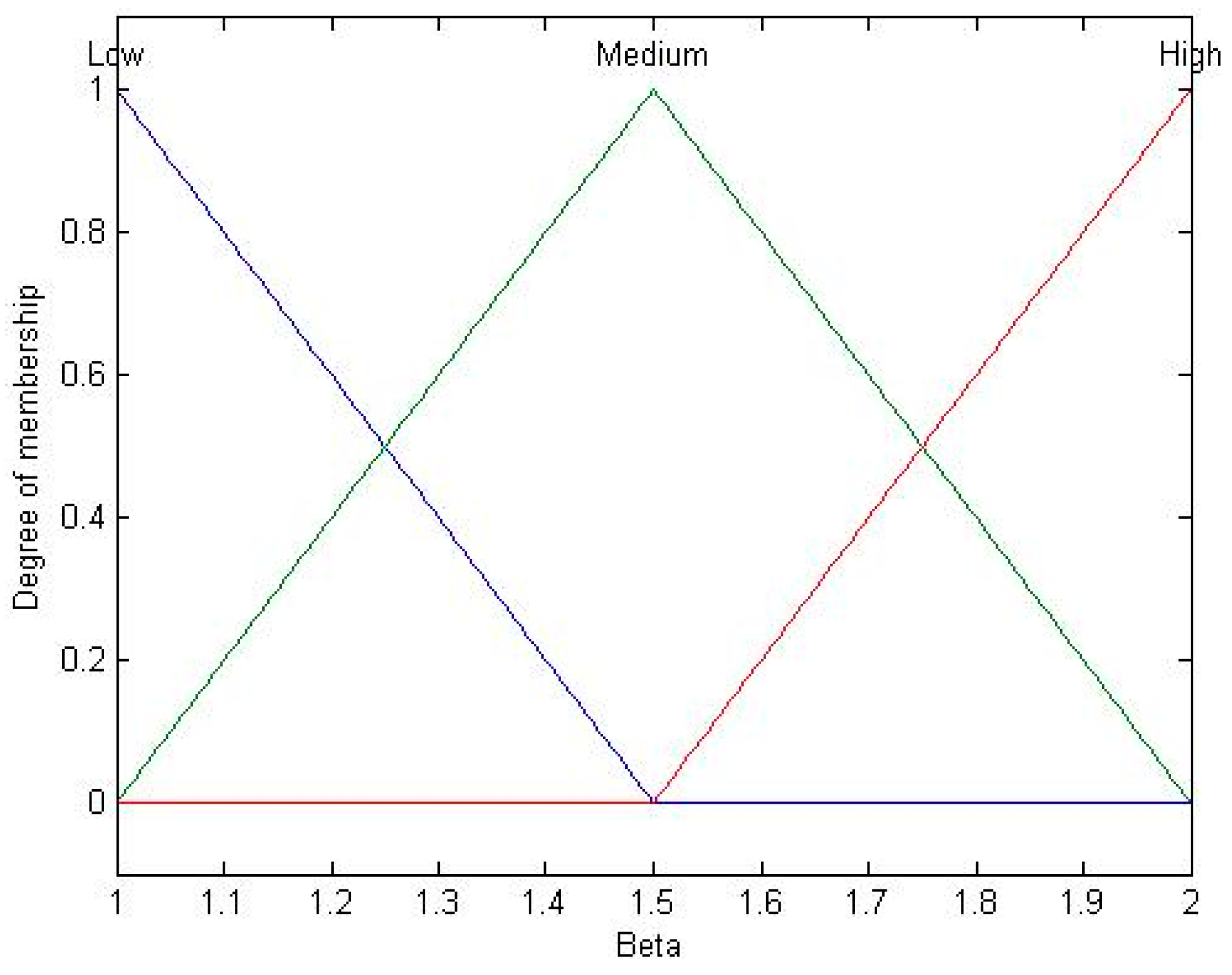 Algorithms 10 00018 g013