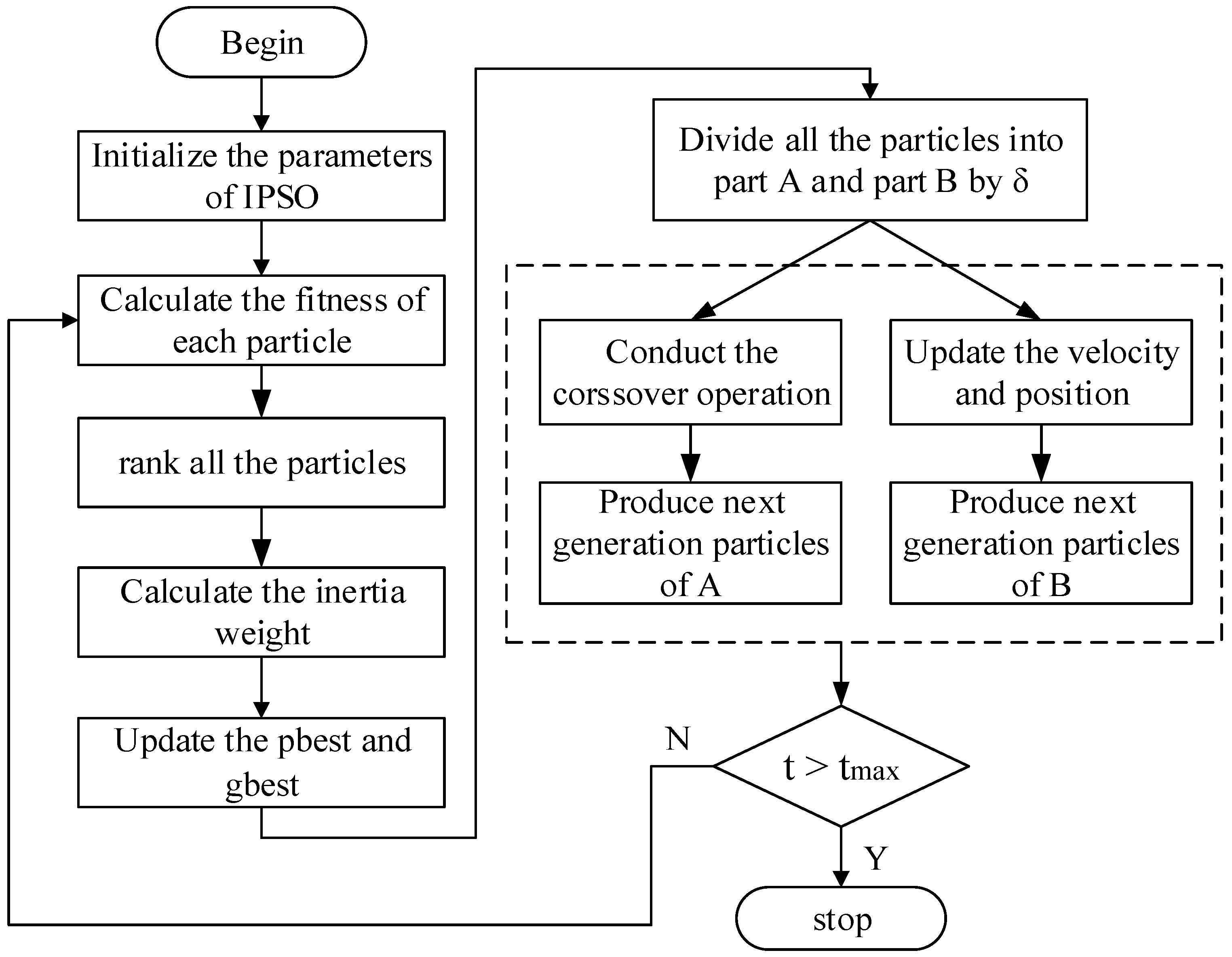 Algorithms 10 00019 g001