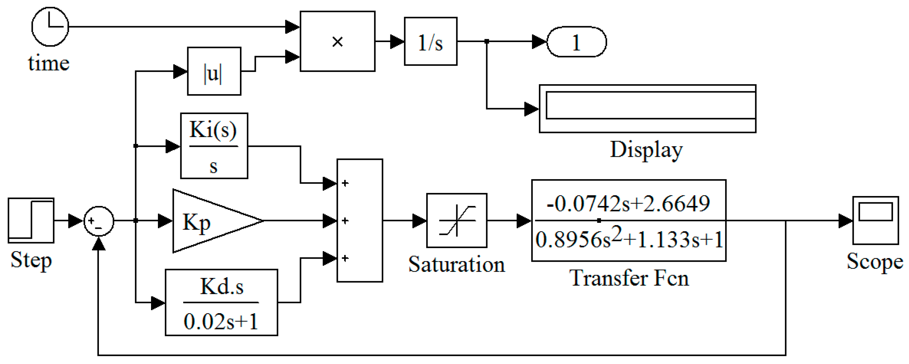 Algorithms 10 00019 g005