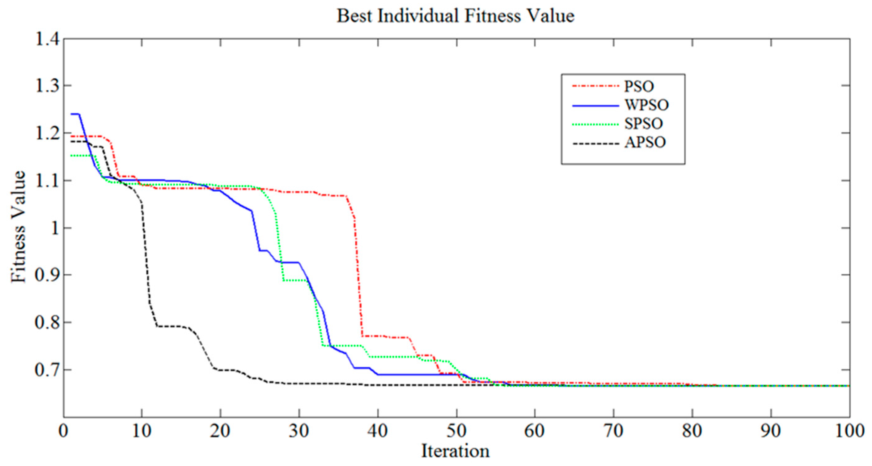 Algorithms 10 00019 g006