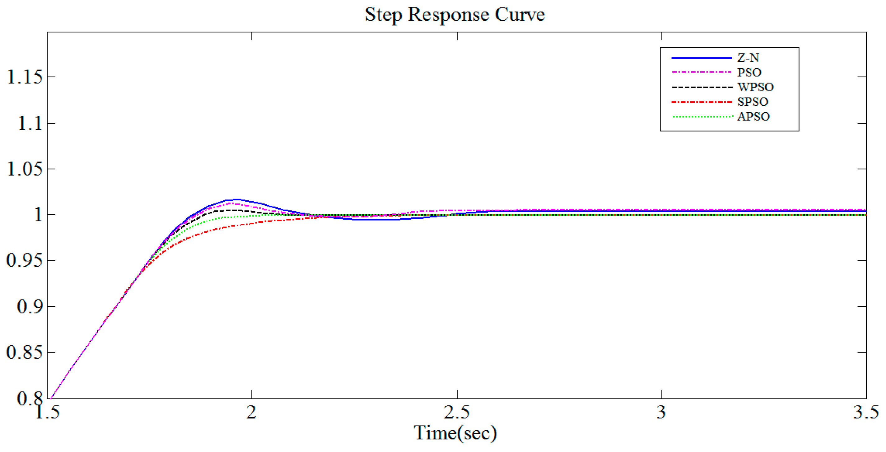 Algorithms 10 00019 g007