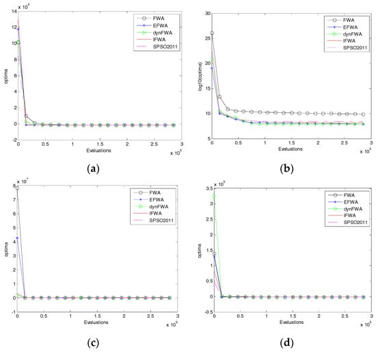 Algorithms 10 00026 g005a 550