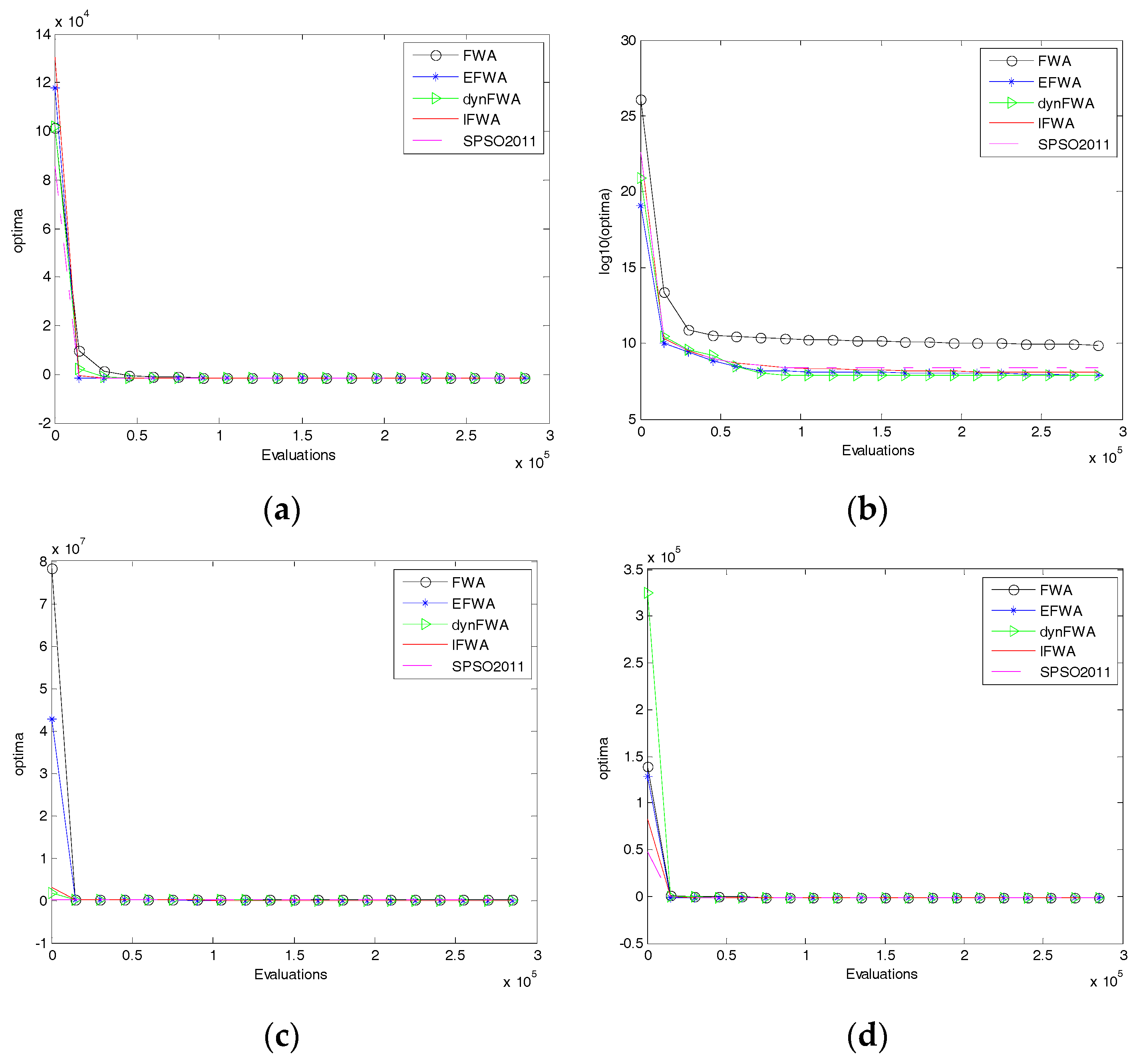 Algorithms 10 00026 g005a