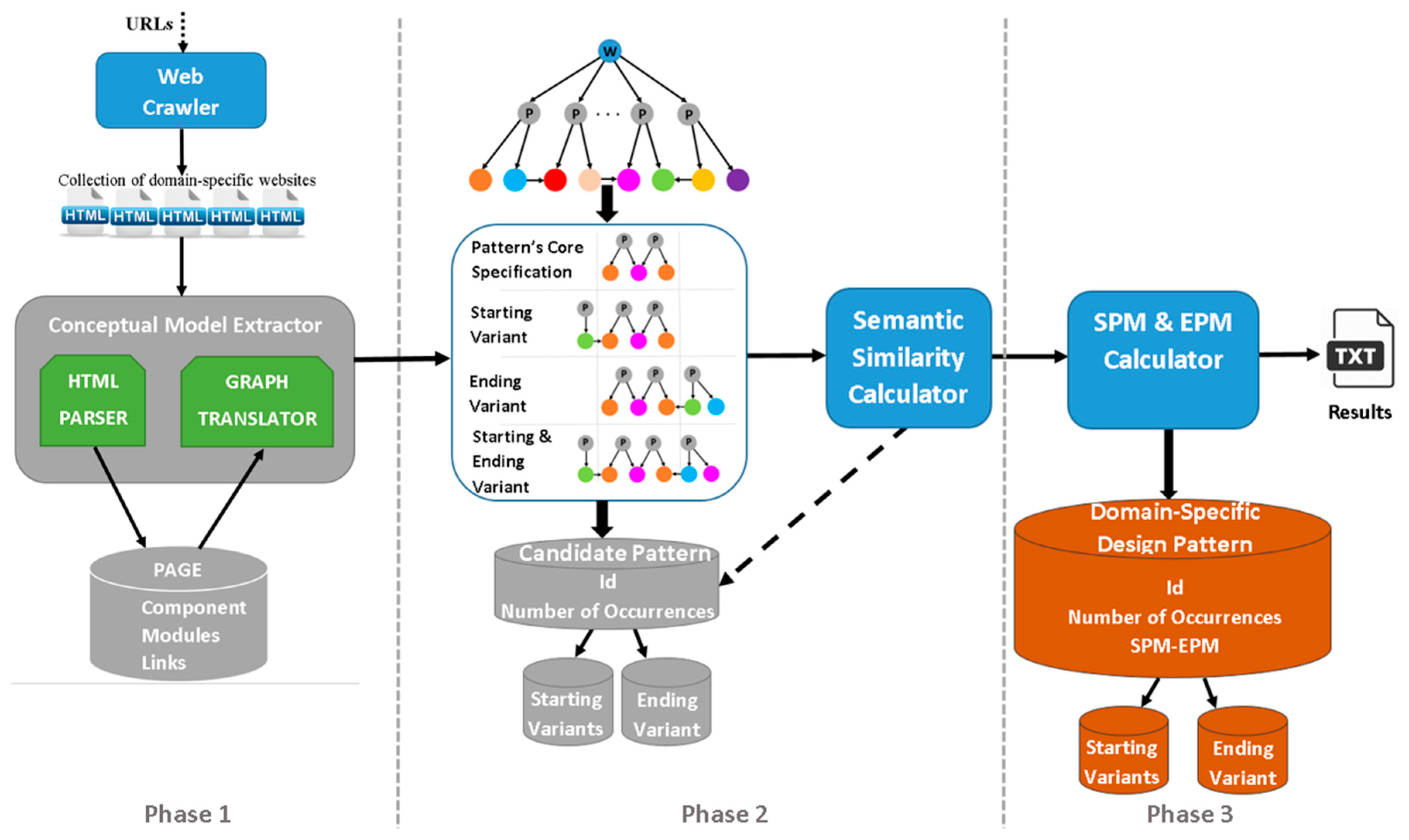 Algorithms 10 00028 g001