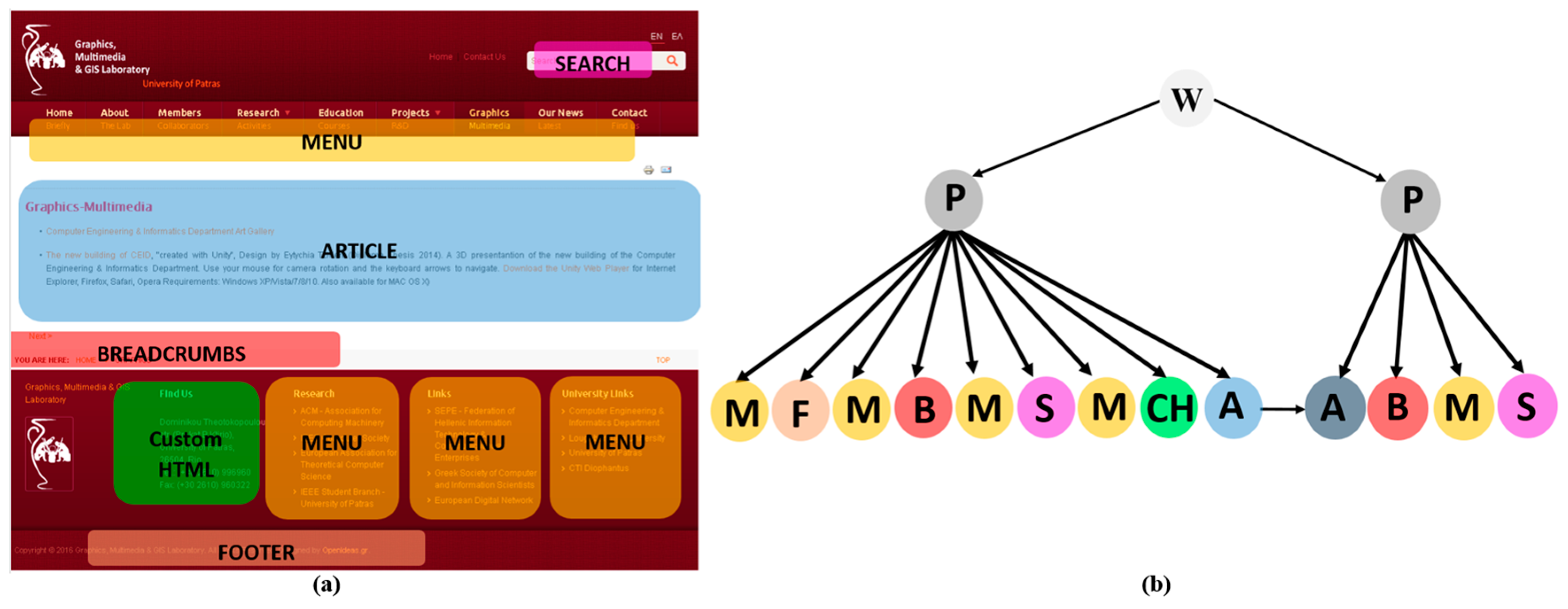 Algorithms 10 00028 g002