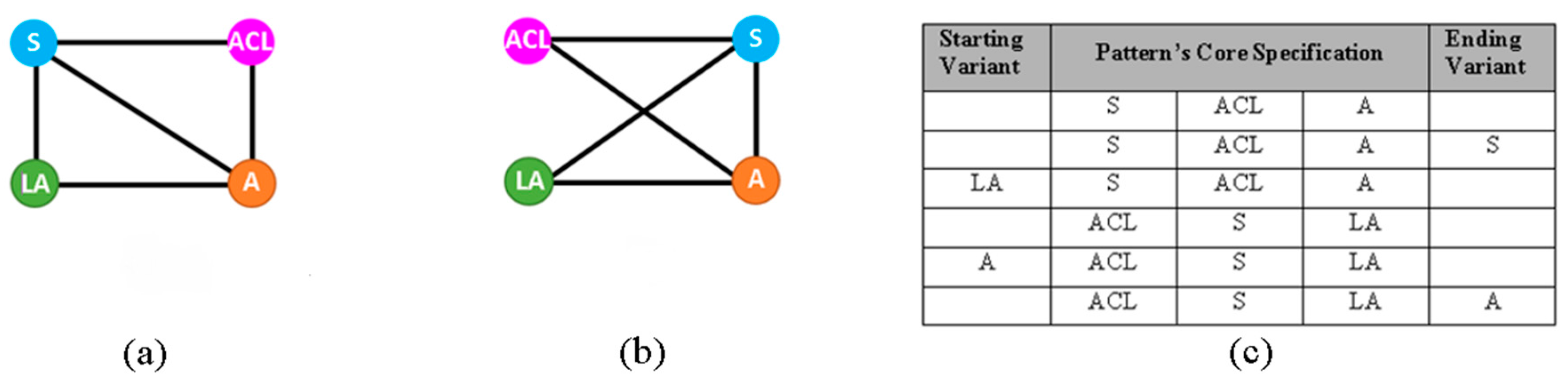 Algorithms 10 00028 g003