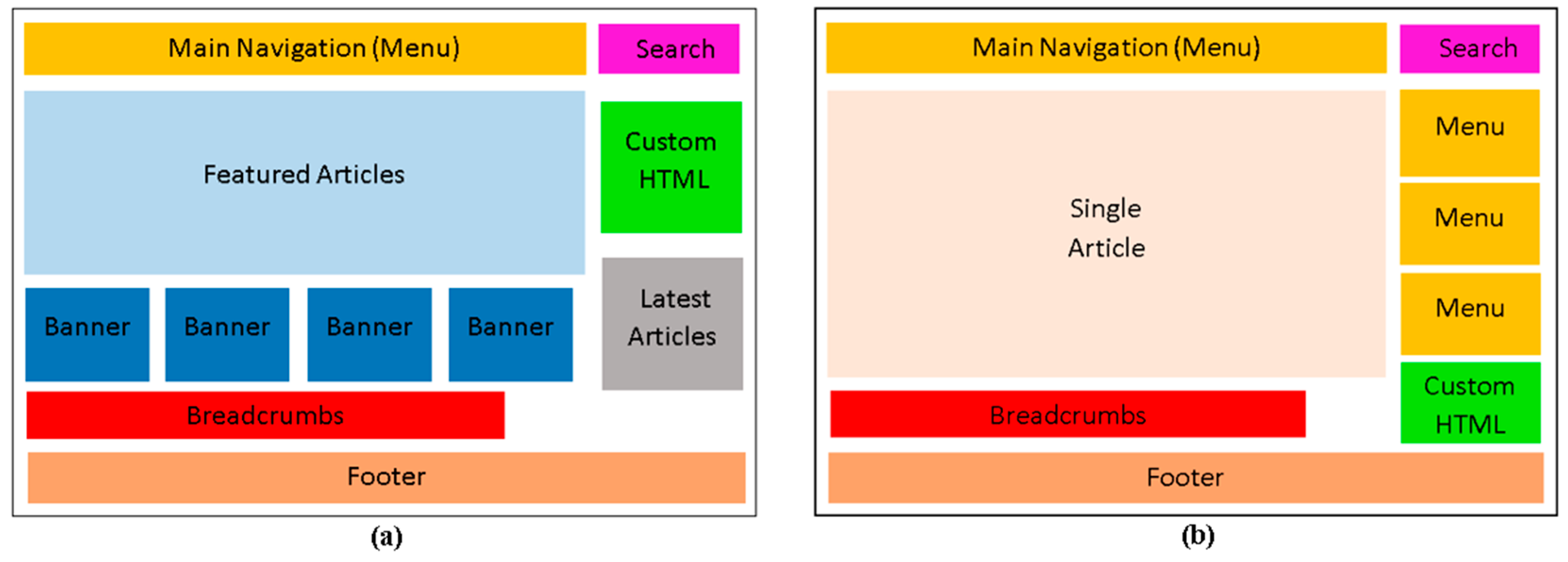 Algorithms 10 00028 g005