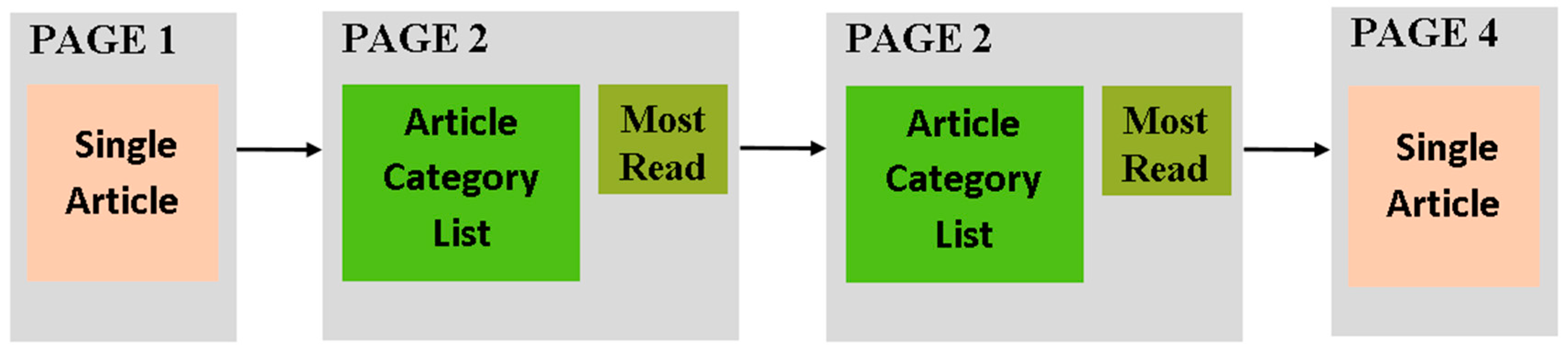 Algorithms 10 00028 g006