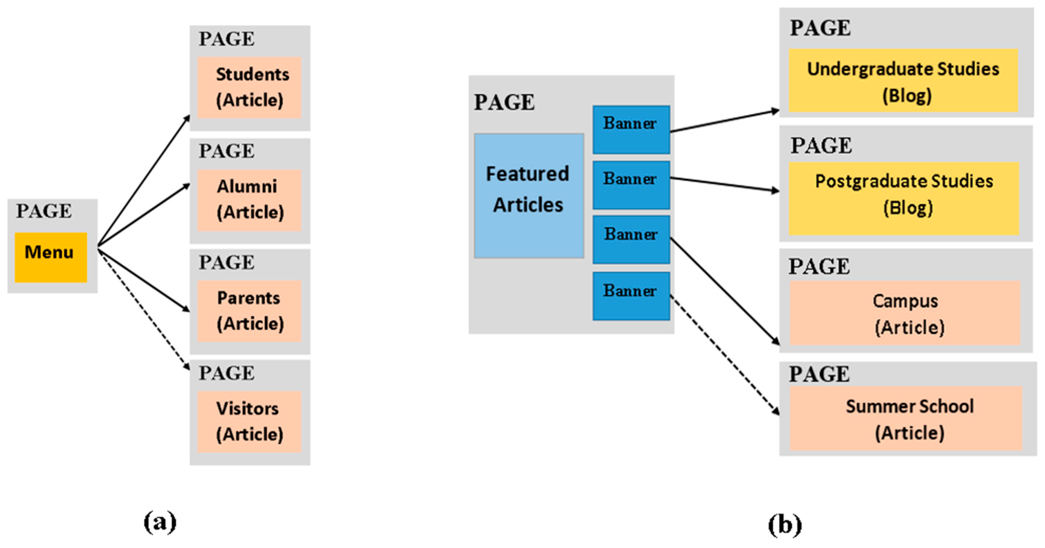 Algorithms 10 00028 g007