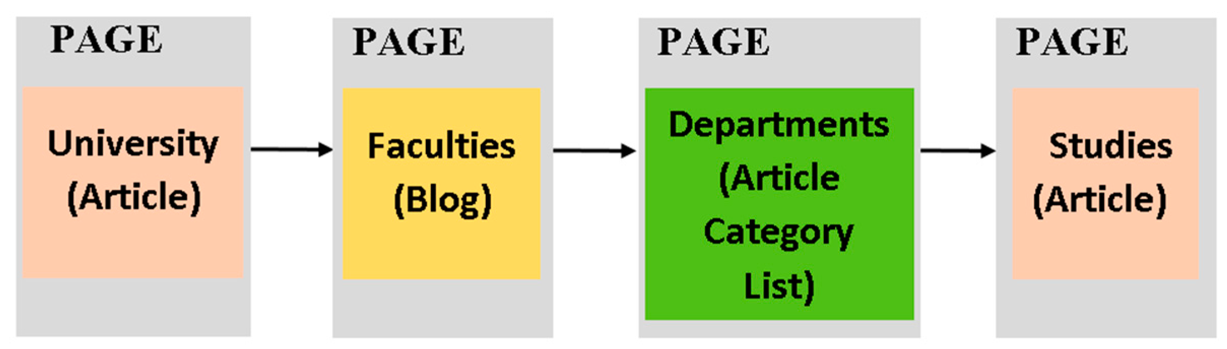 Algorithms 10 00028 g009