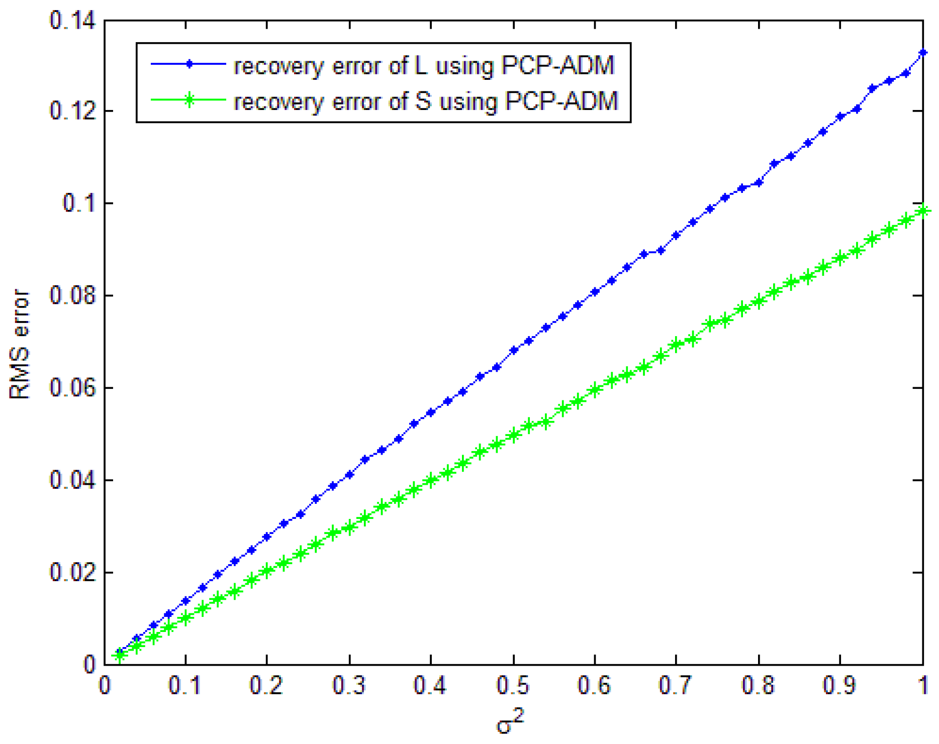 Algorithms 10 00029 g001