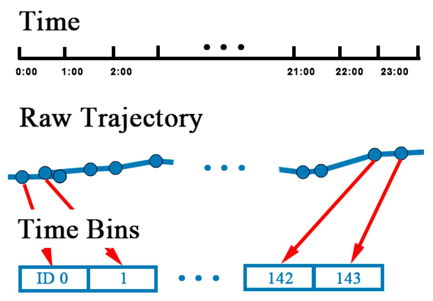 Algorithms 10 00037 g006