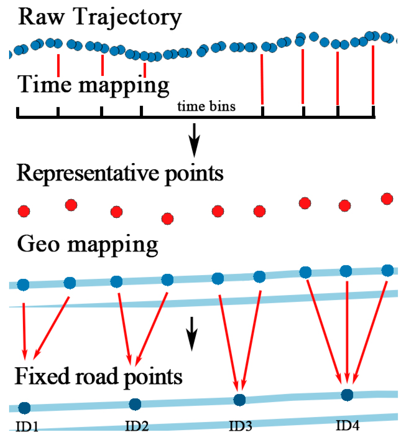 Algorithms 10 00037 g013