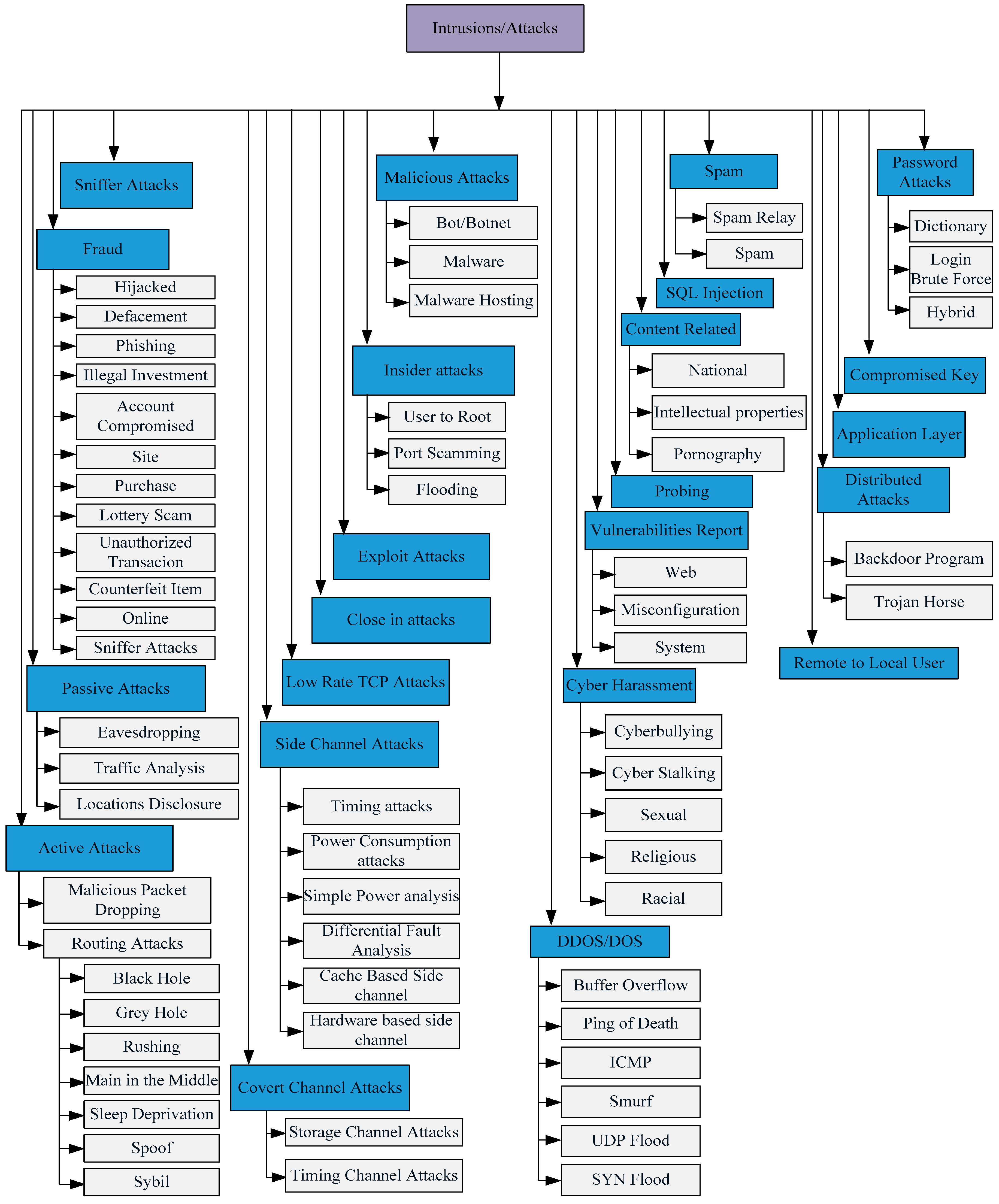 Algorithms 10 00039 g001