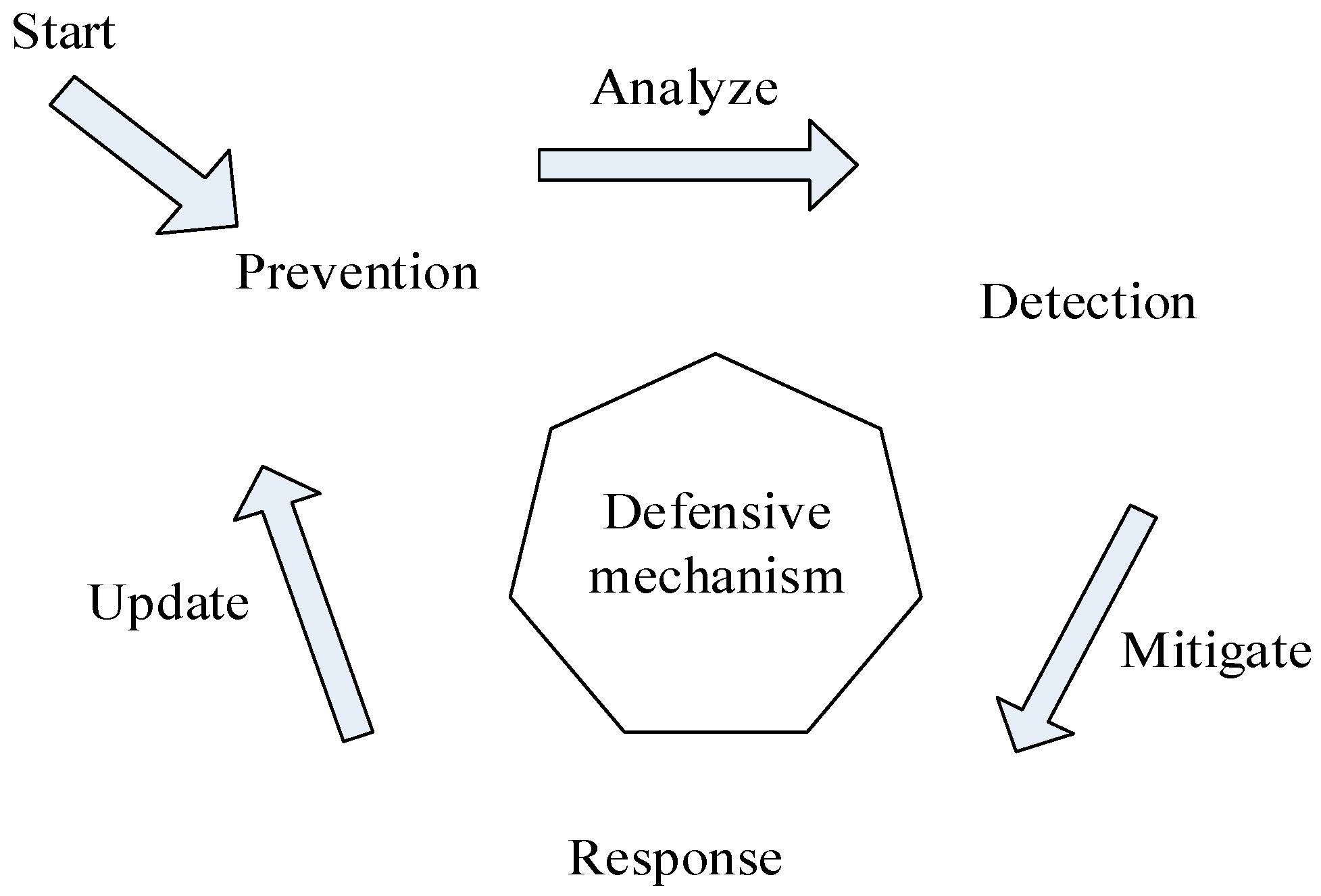 Algorithms 10 00039 g002