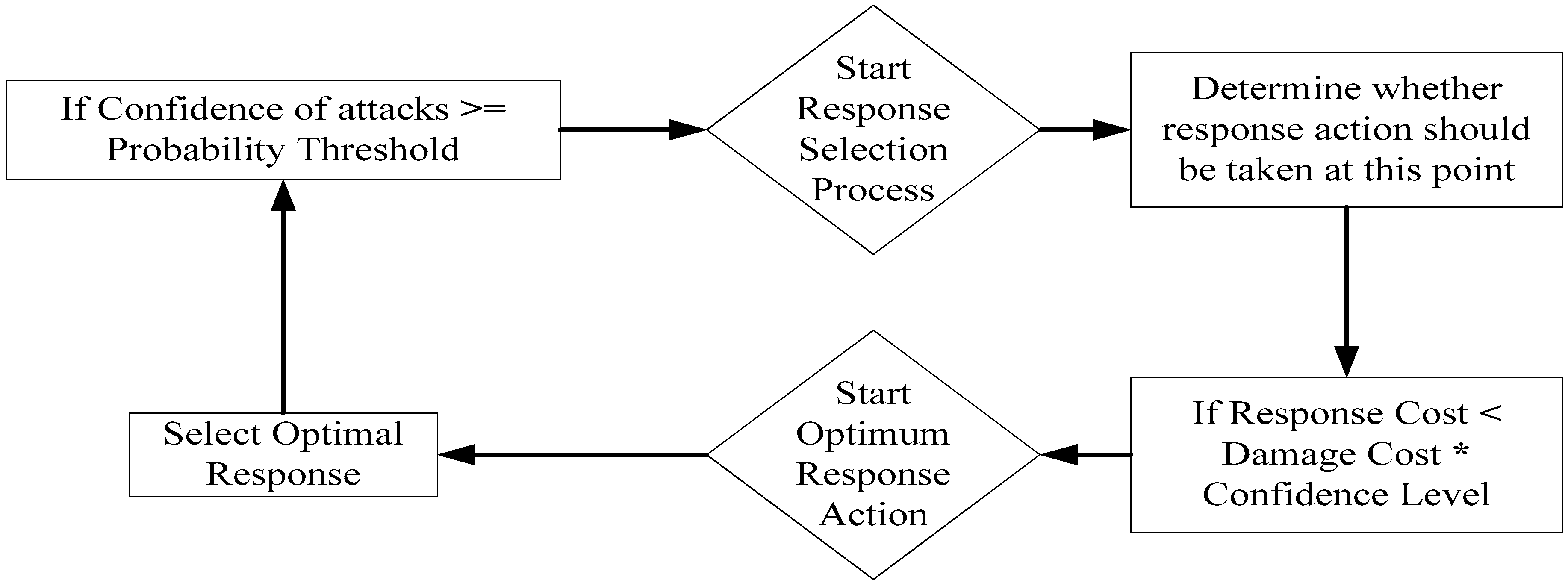 Algorithms 10 00039 g004