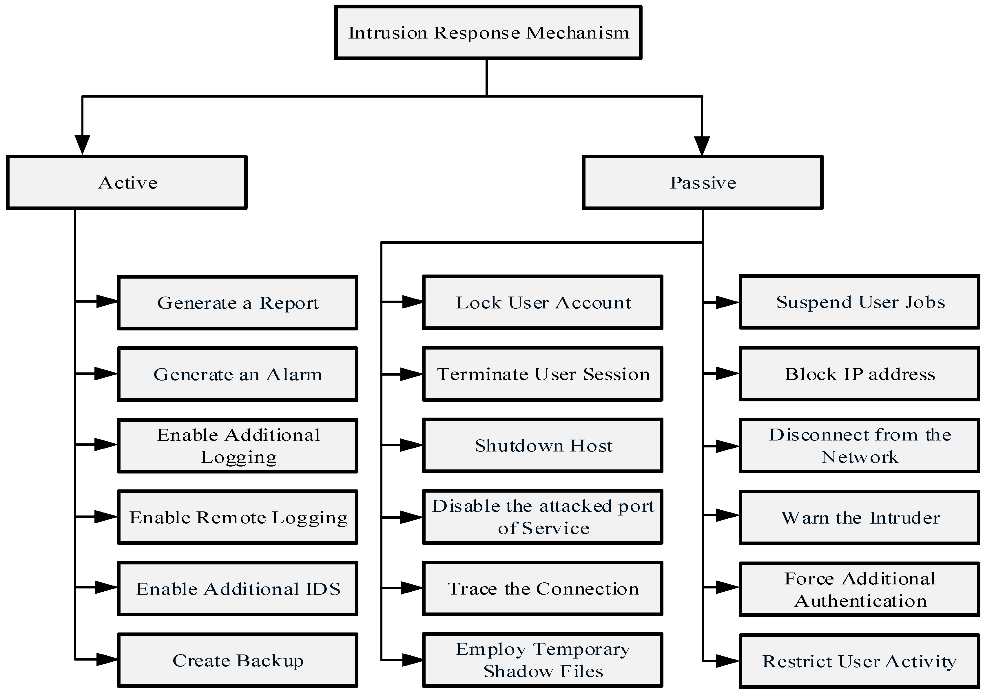 Algorithms 10 00039 g005