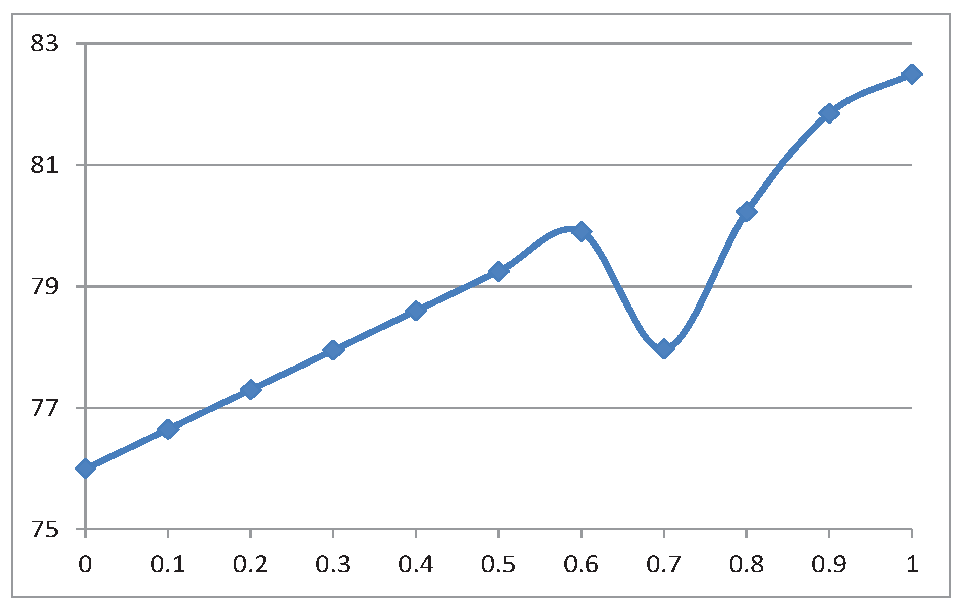 Algorithms 10 00043 g002