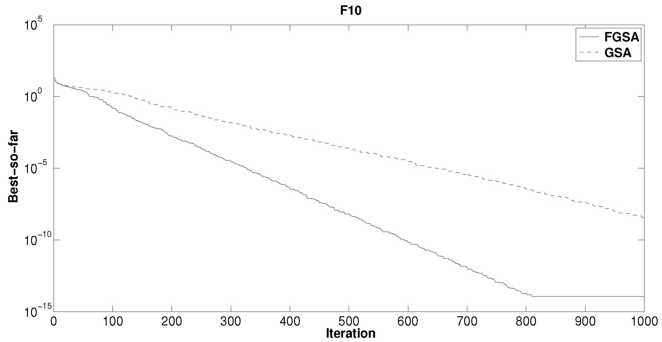 Algorithms 10 00044 g006