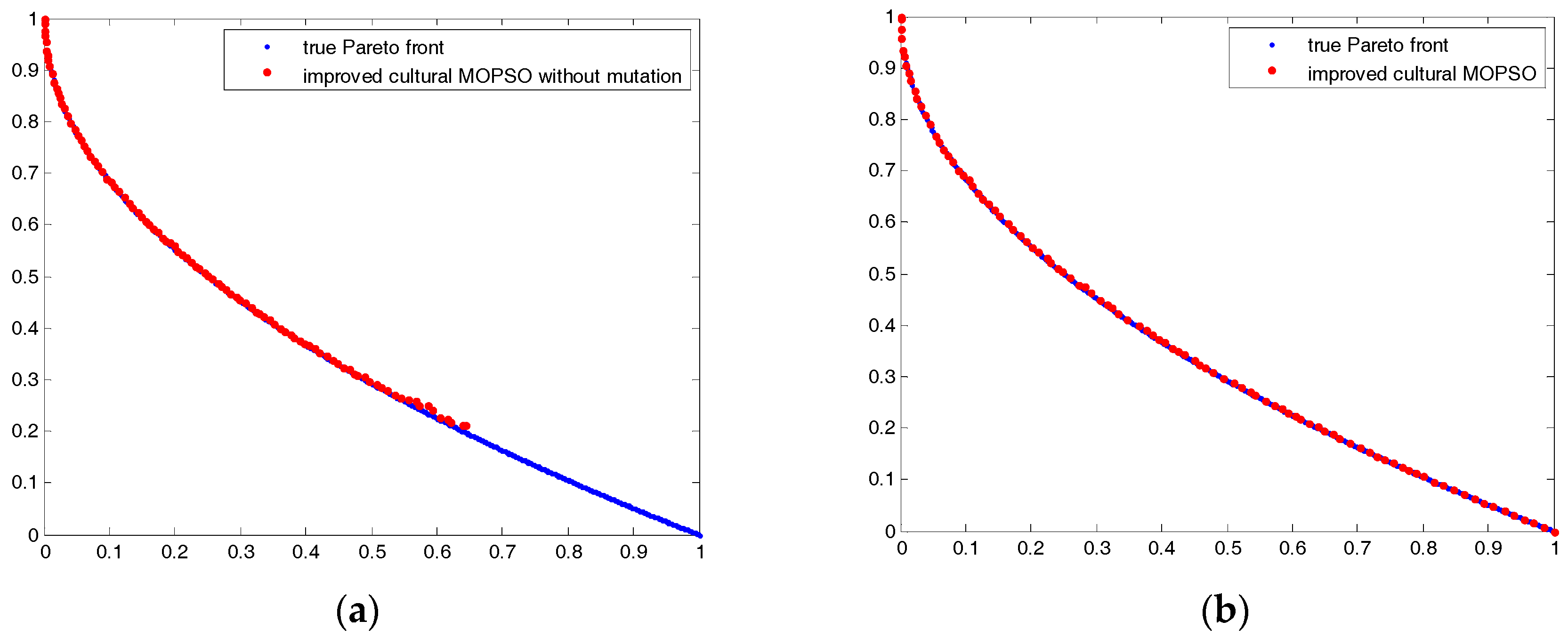 Algorithms 10 00046 g008 Algorithms 10 00046 g008