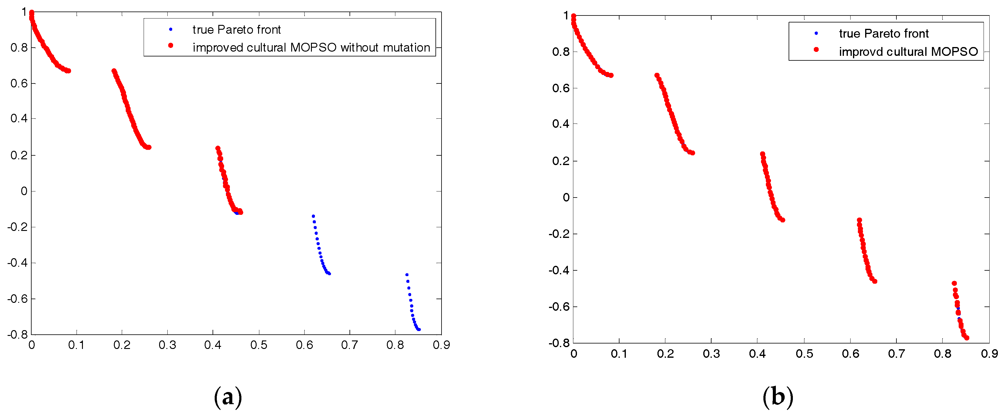 Algorithms 10 00046 g009 Algorithms 10 00046 g009