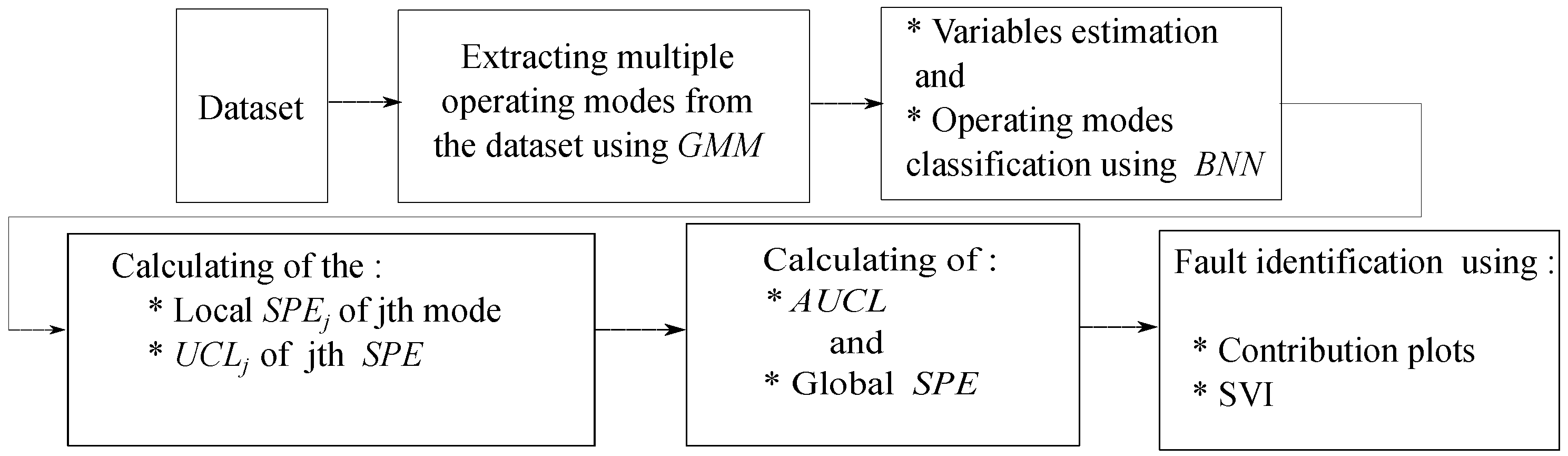 Algorithms 10 00049 g001