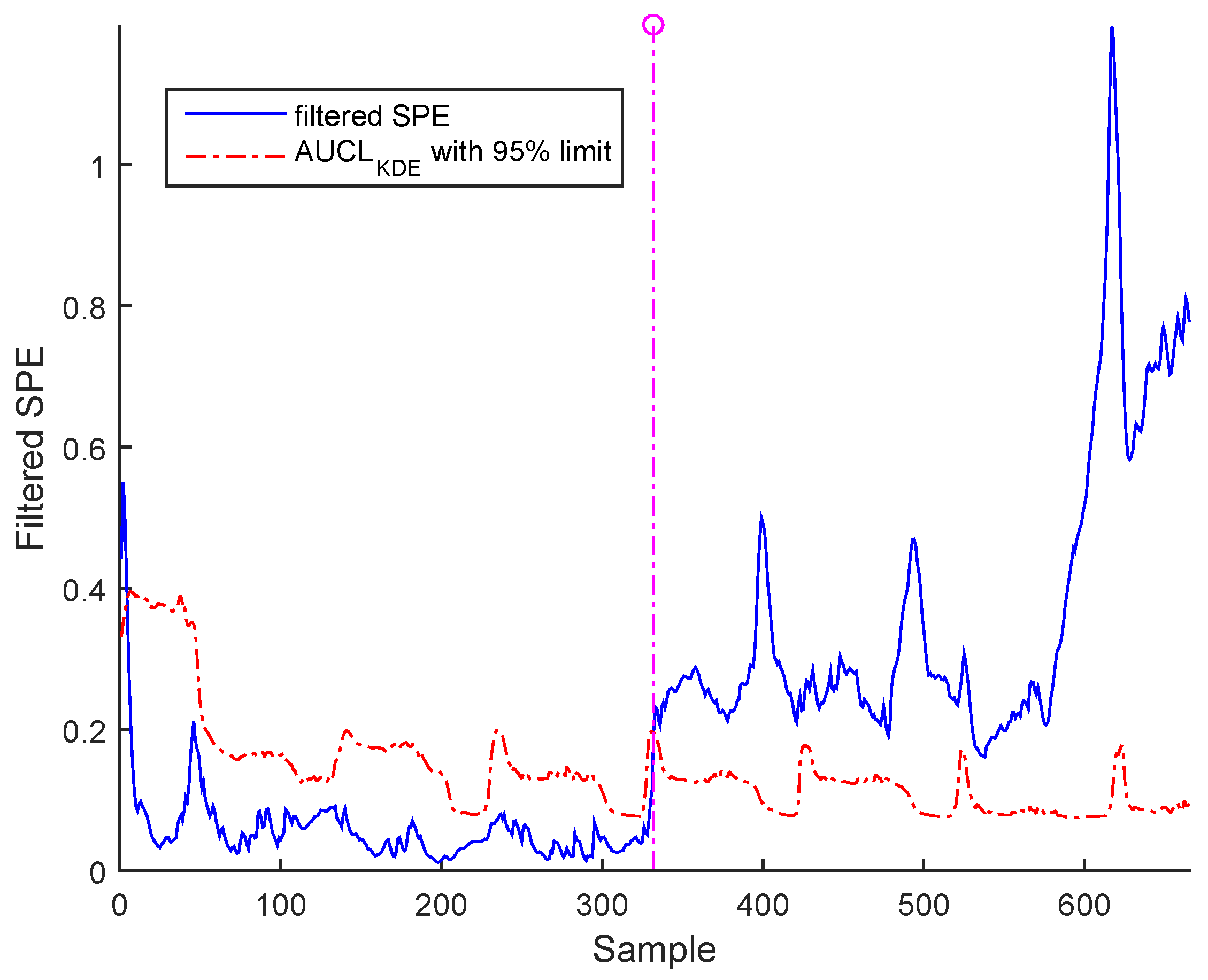Algorithms 10 00049 g020
