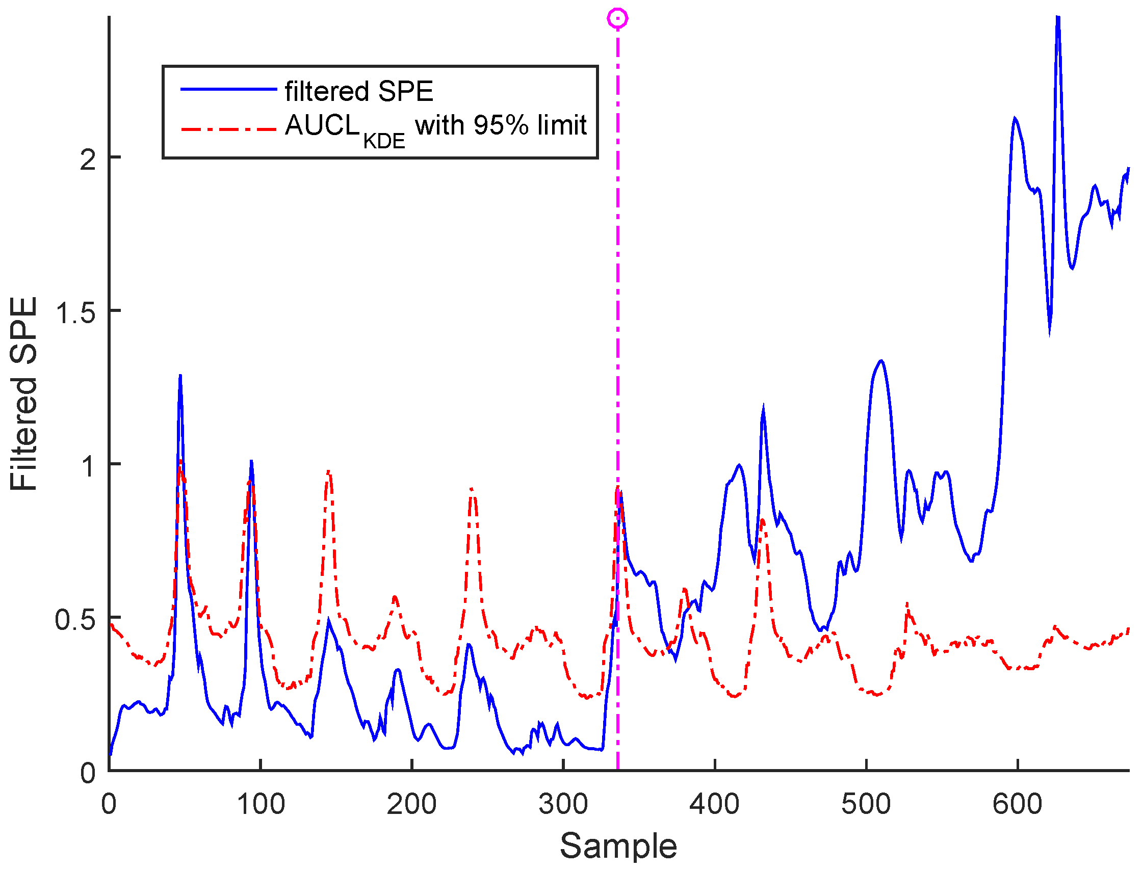 Algorithms 10 00049 g021
