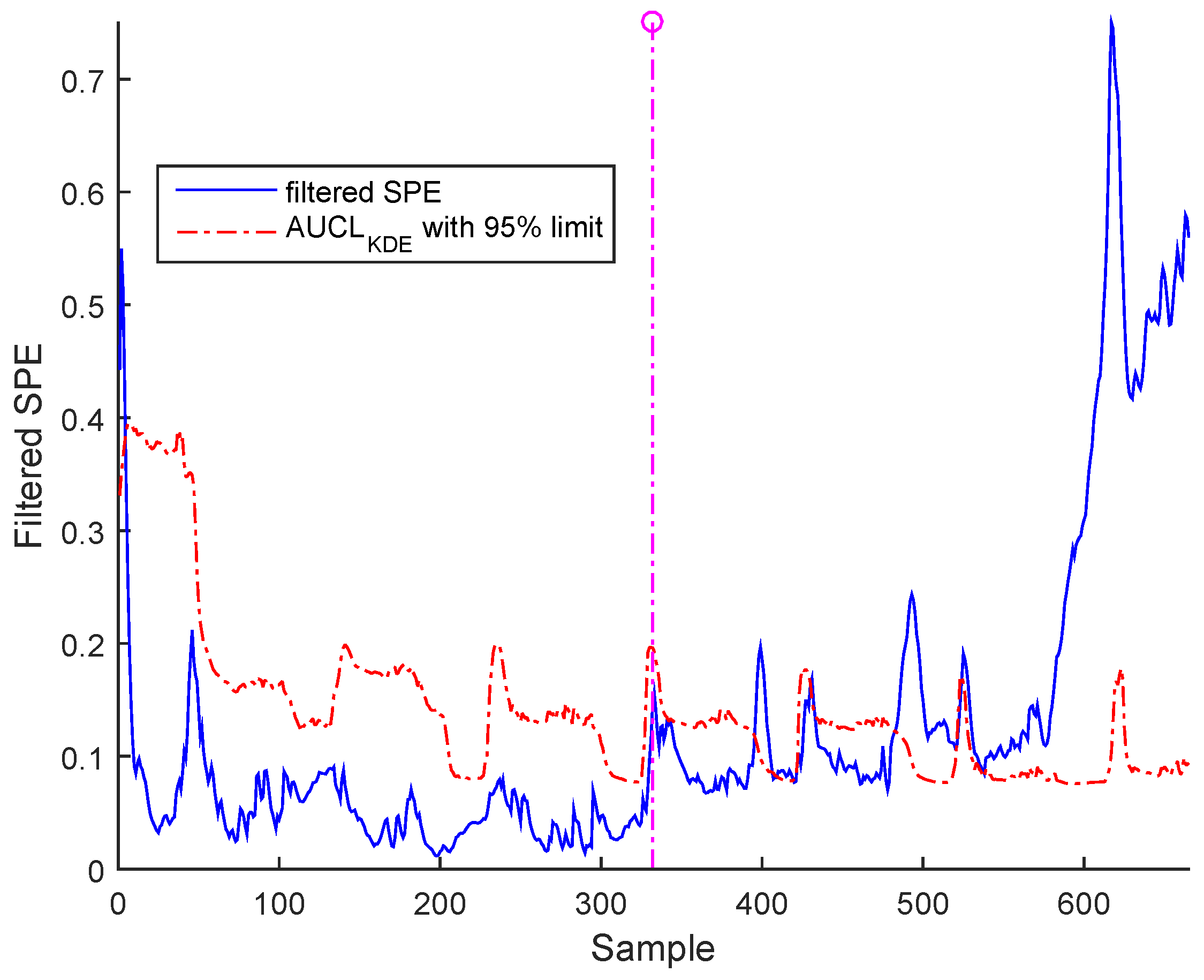 Algorithms 10 00049 g022