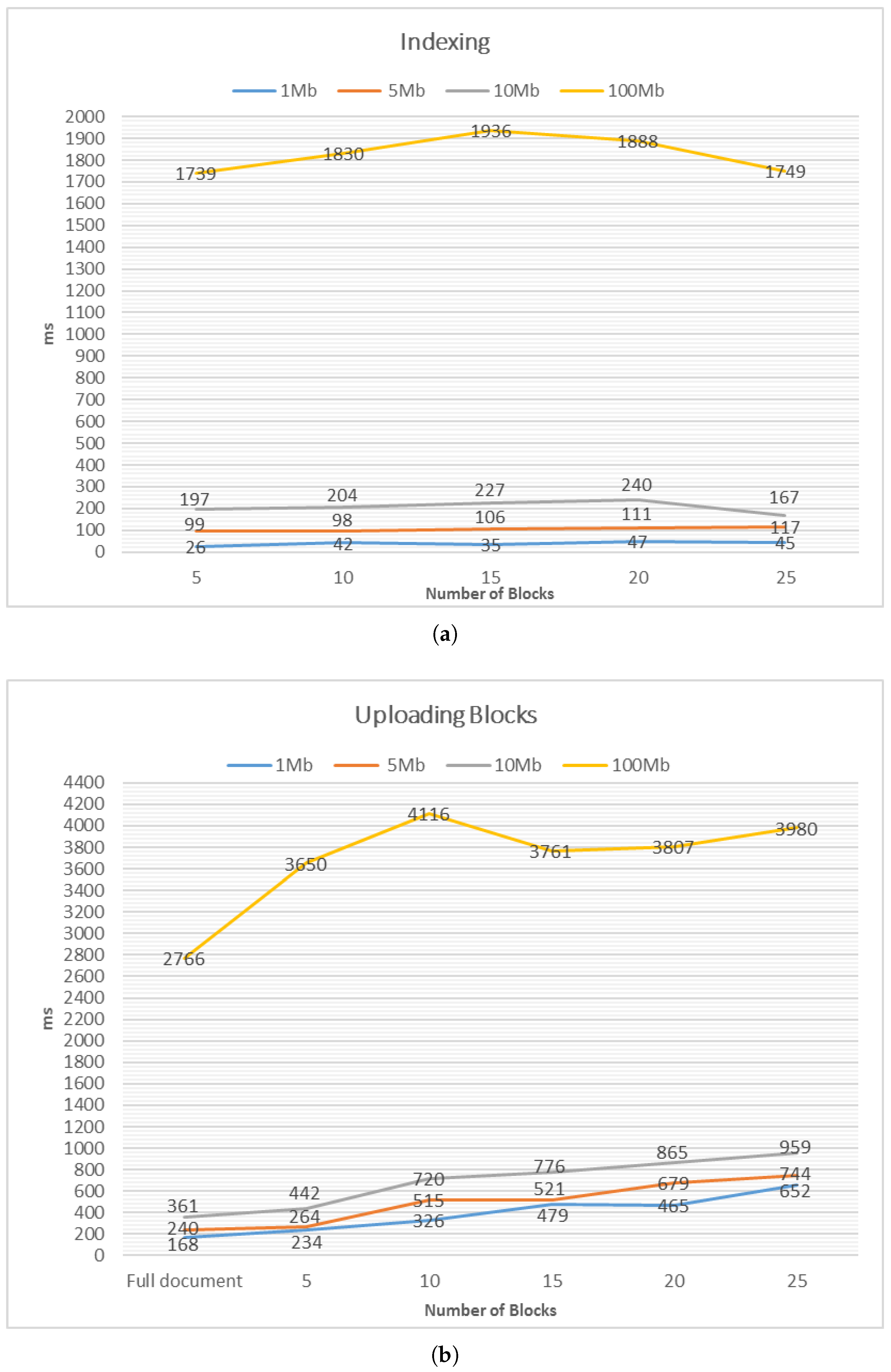 Algorithms 10 00052 g011