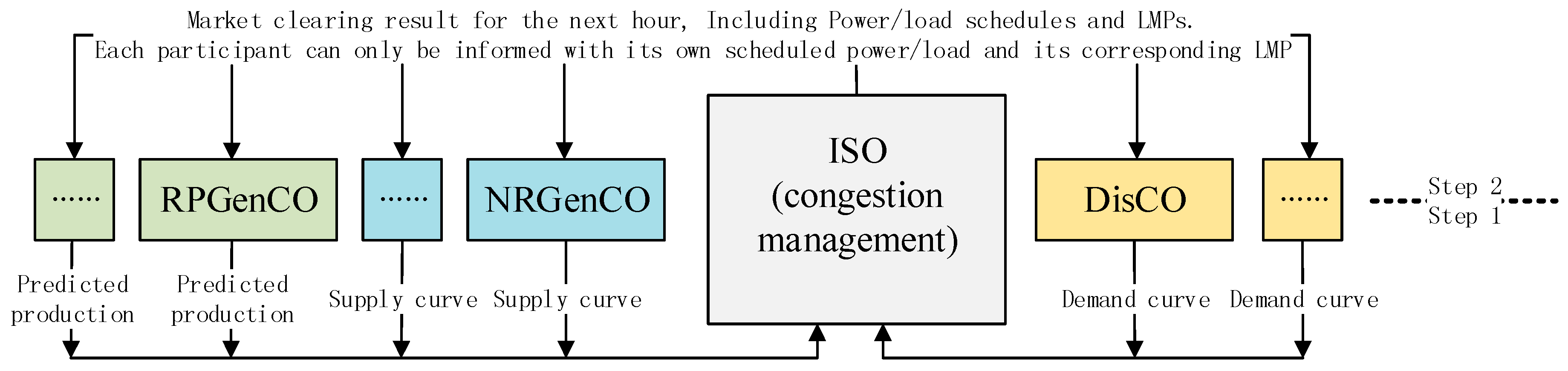 Algorithms 10 00053 g001