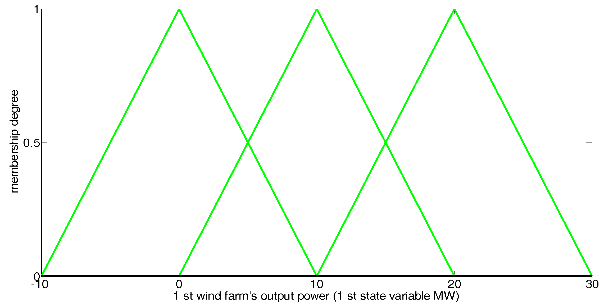 Algorithms 10 00053 g003