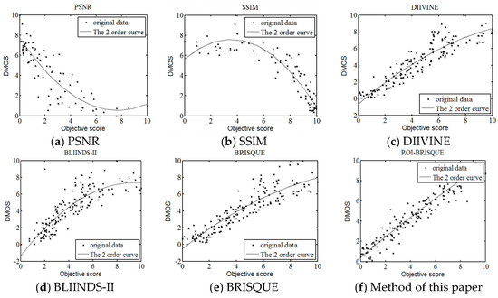 Algorithms 10 00060 g013 550