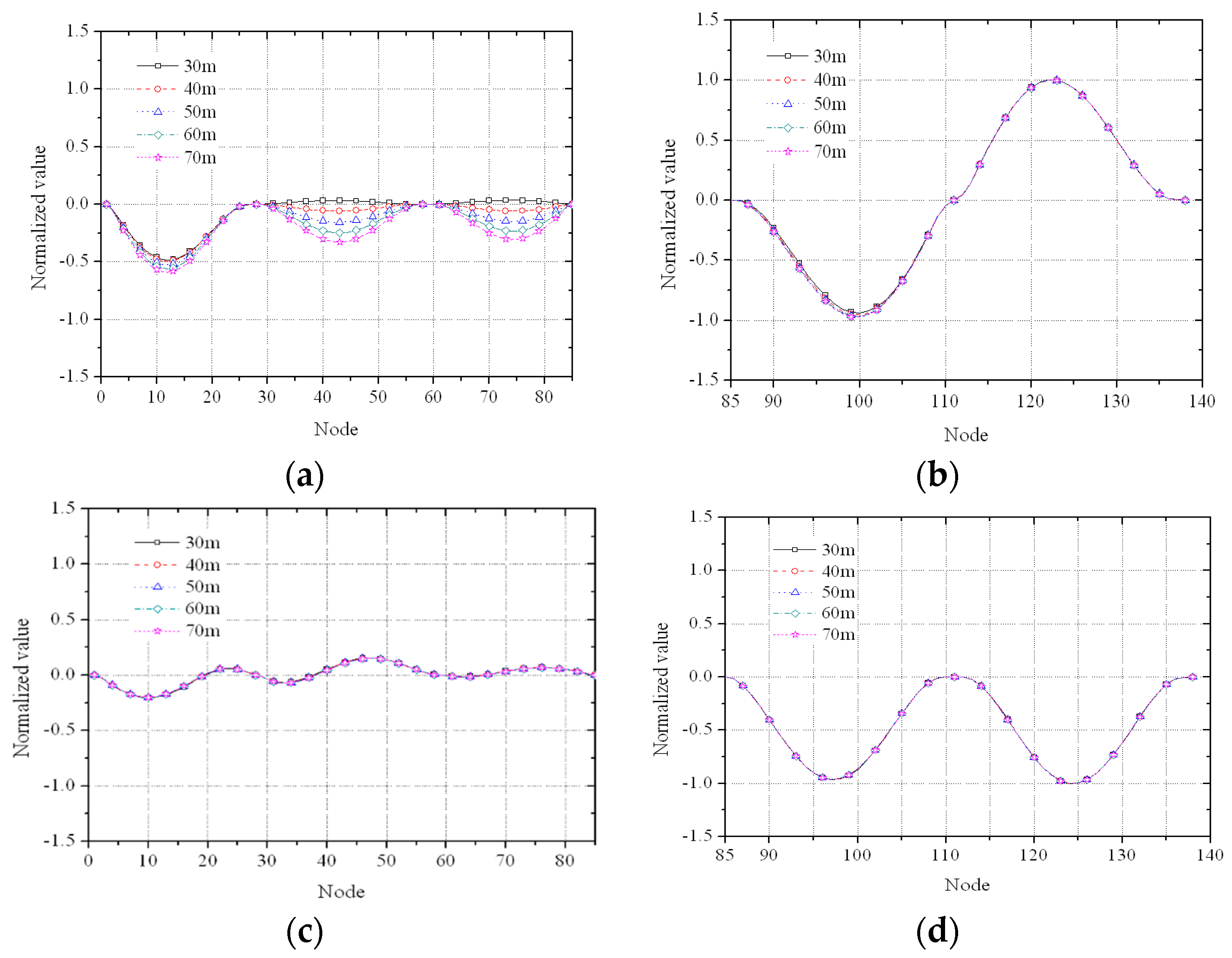 Algorithms 10 00062 g007