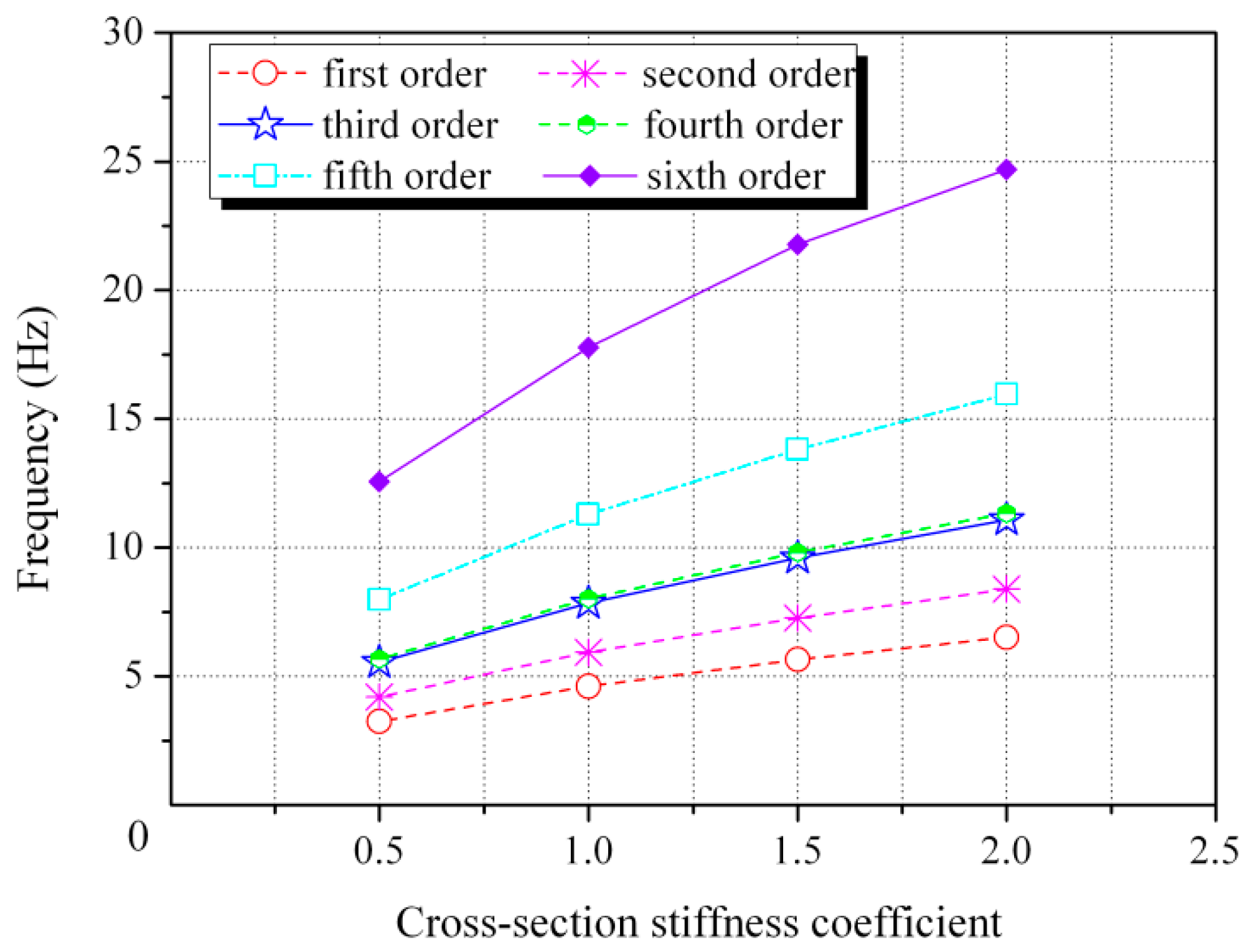 Algorithms 10 00062 g010