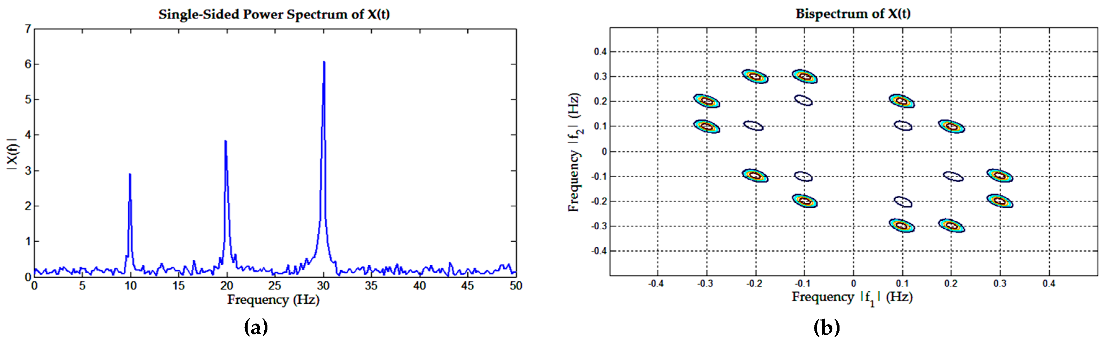 Algorithms 10 00063 g002