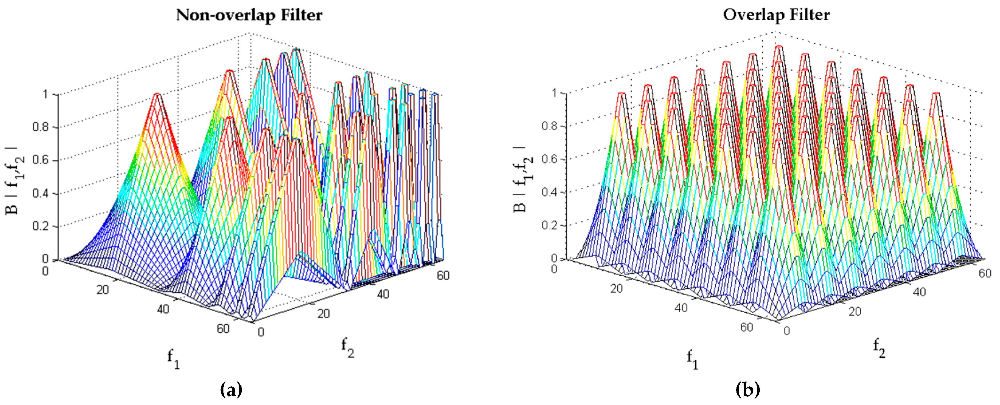 Algorithms 10 00063 g003