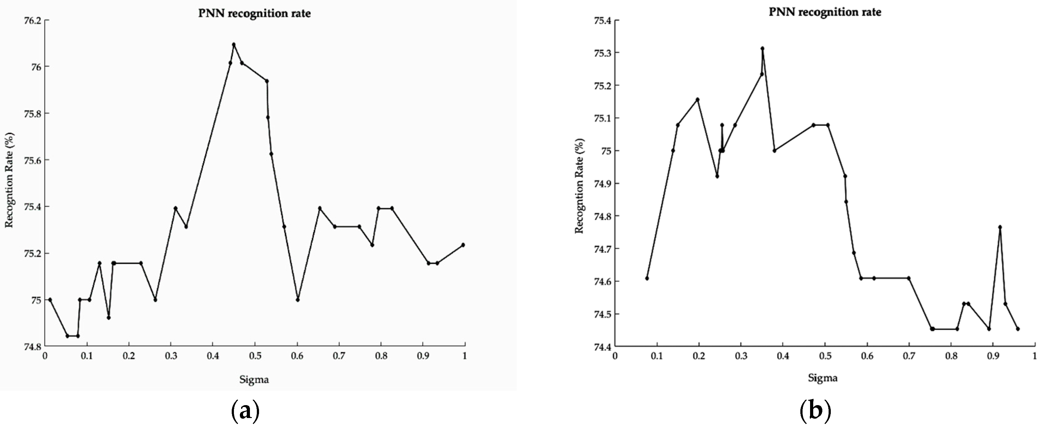 Algorithms 10 00063 g006