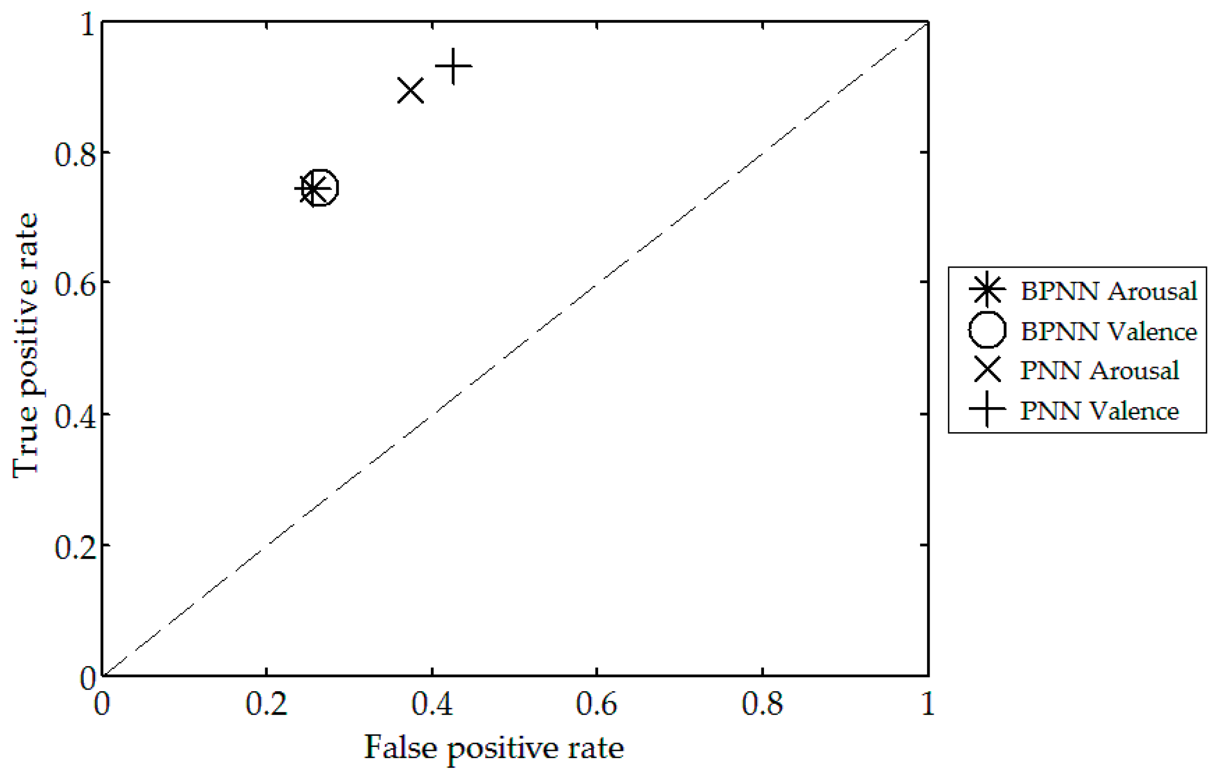 Algorithms 10 00063 g007