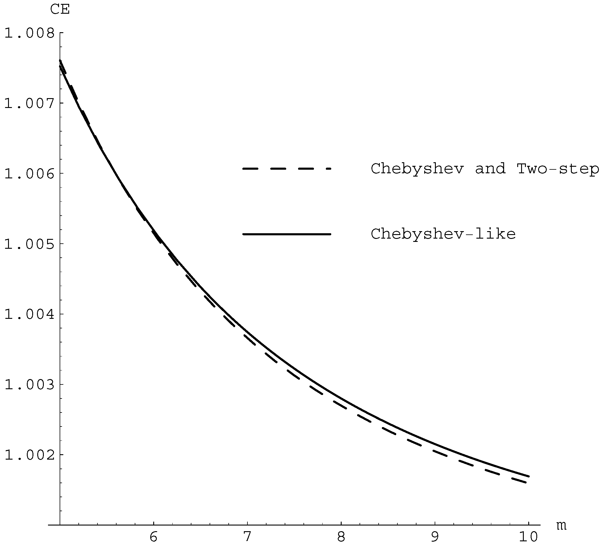 Algorithms 10 00064 g001