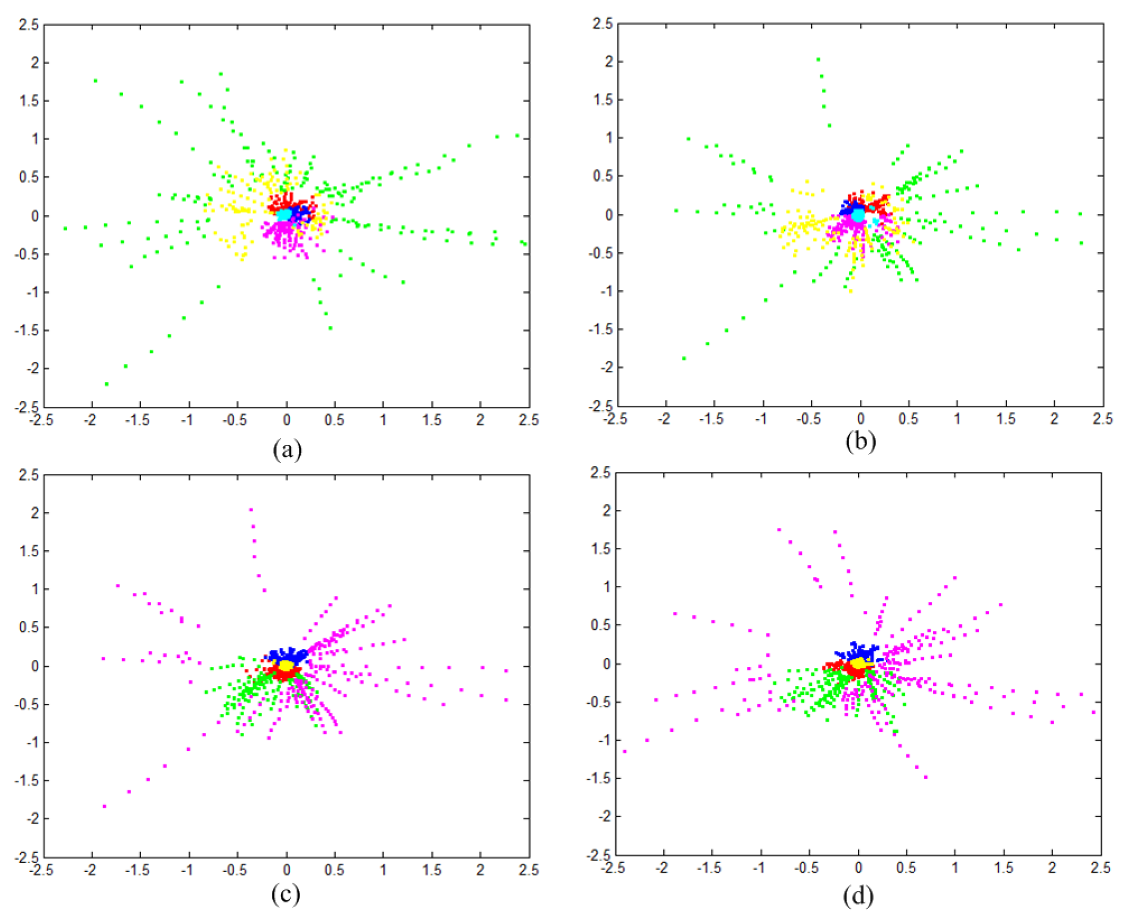 Algorithms 10 00065 g005