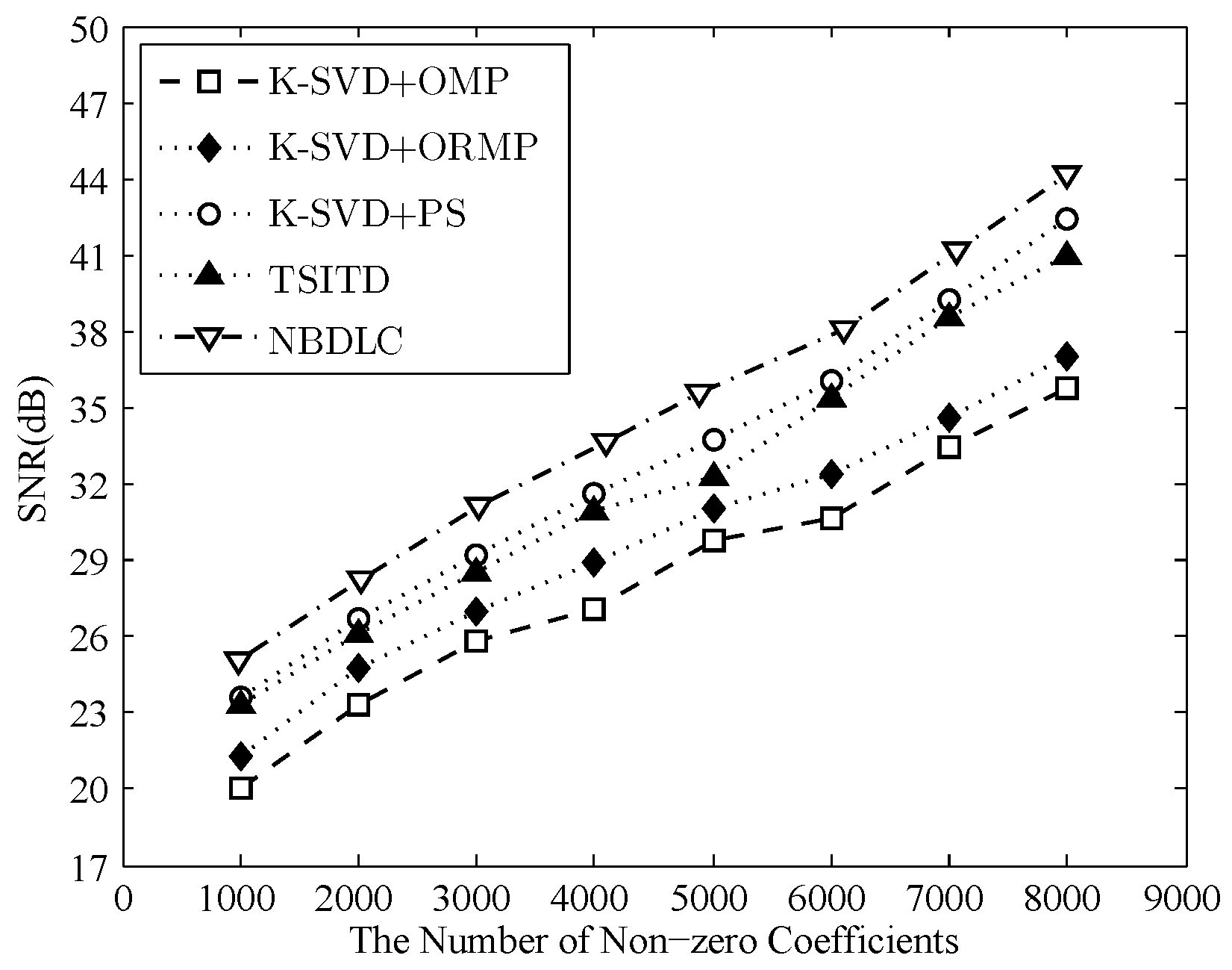 Algorithms 10 00065 g006