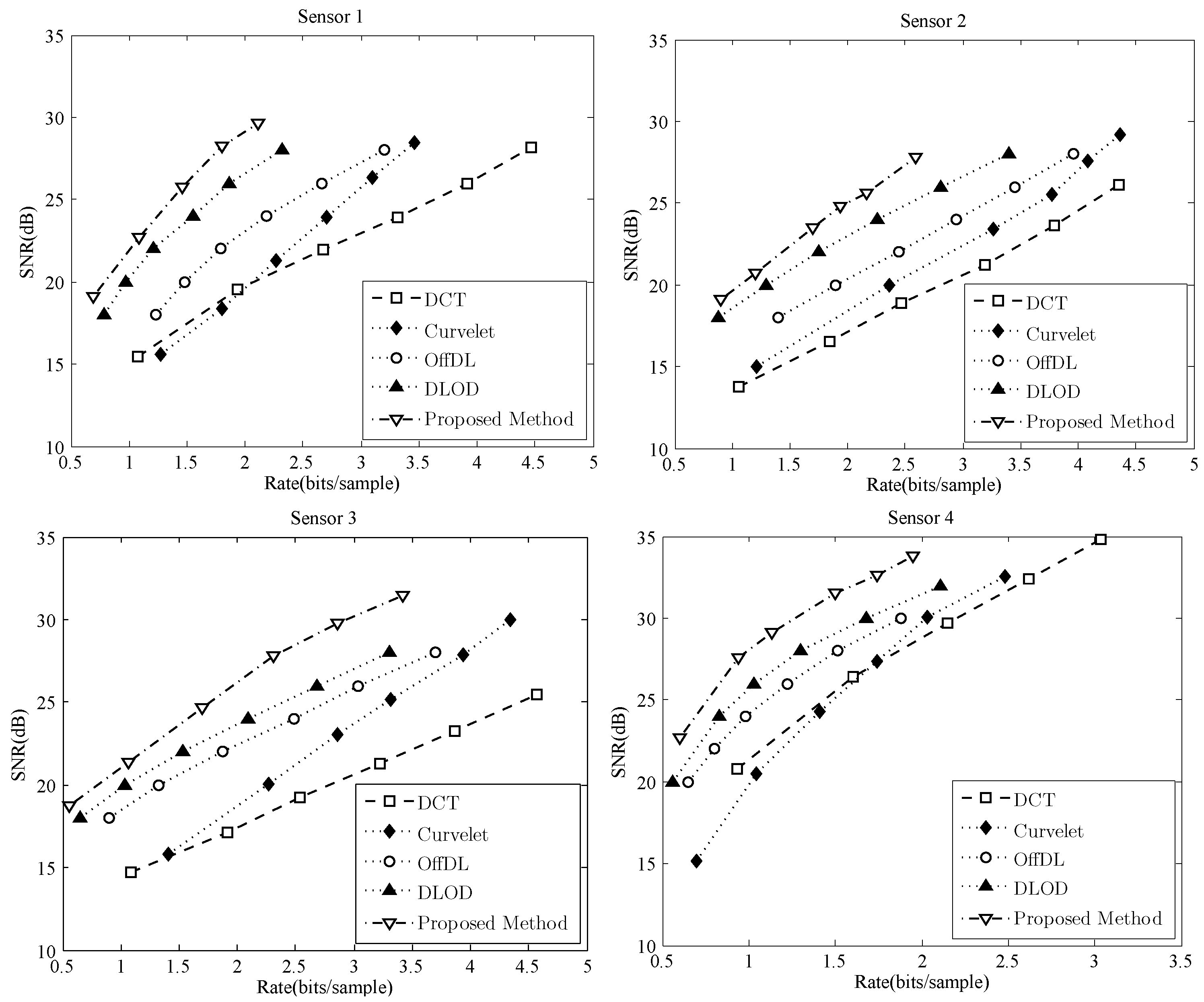 Algorithms 10 00065 g007