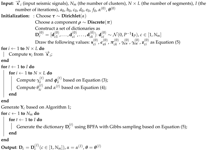 Algorithms 10 00065 i002