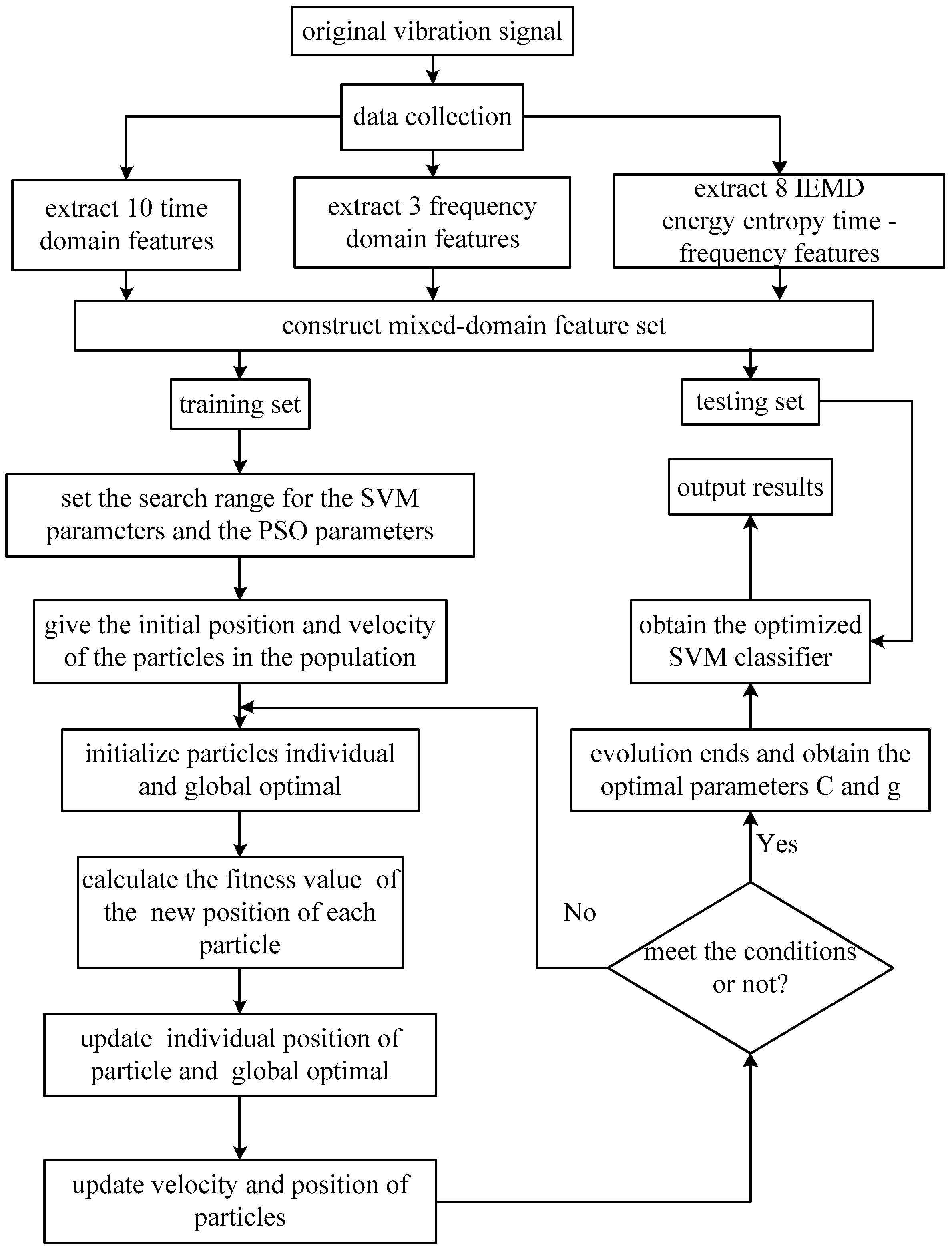 Algorithms 10 00067 g002